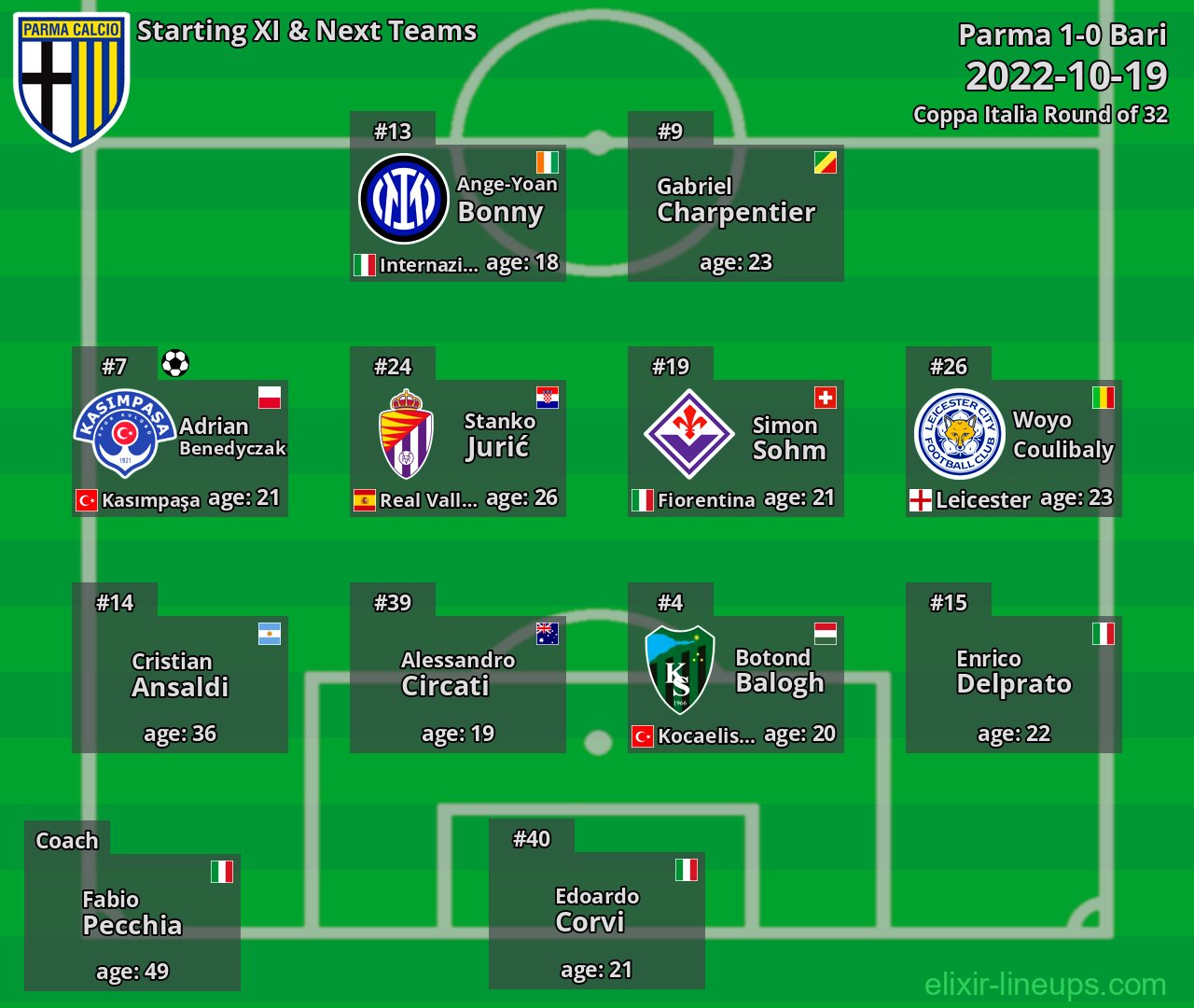 Parma Starting XI & Next Teams 2022-10-19