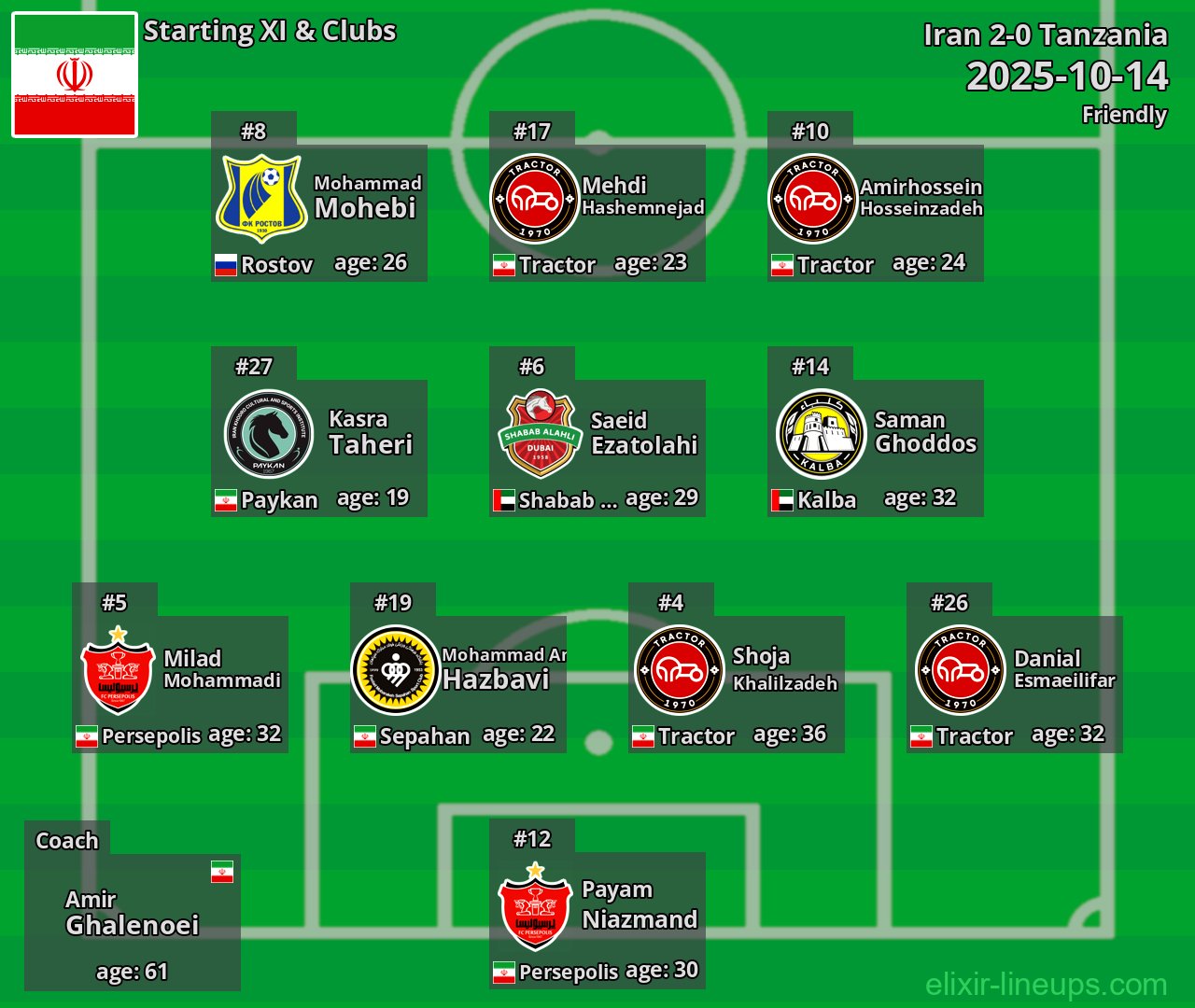 Iran Starting XI 2025-10-14