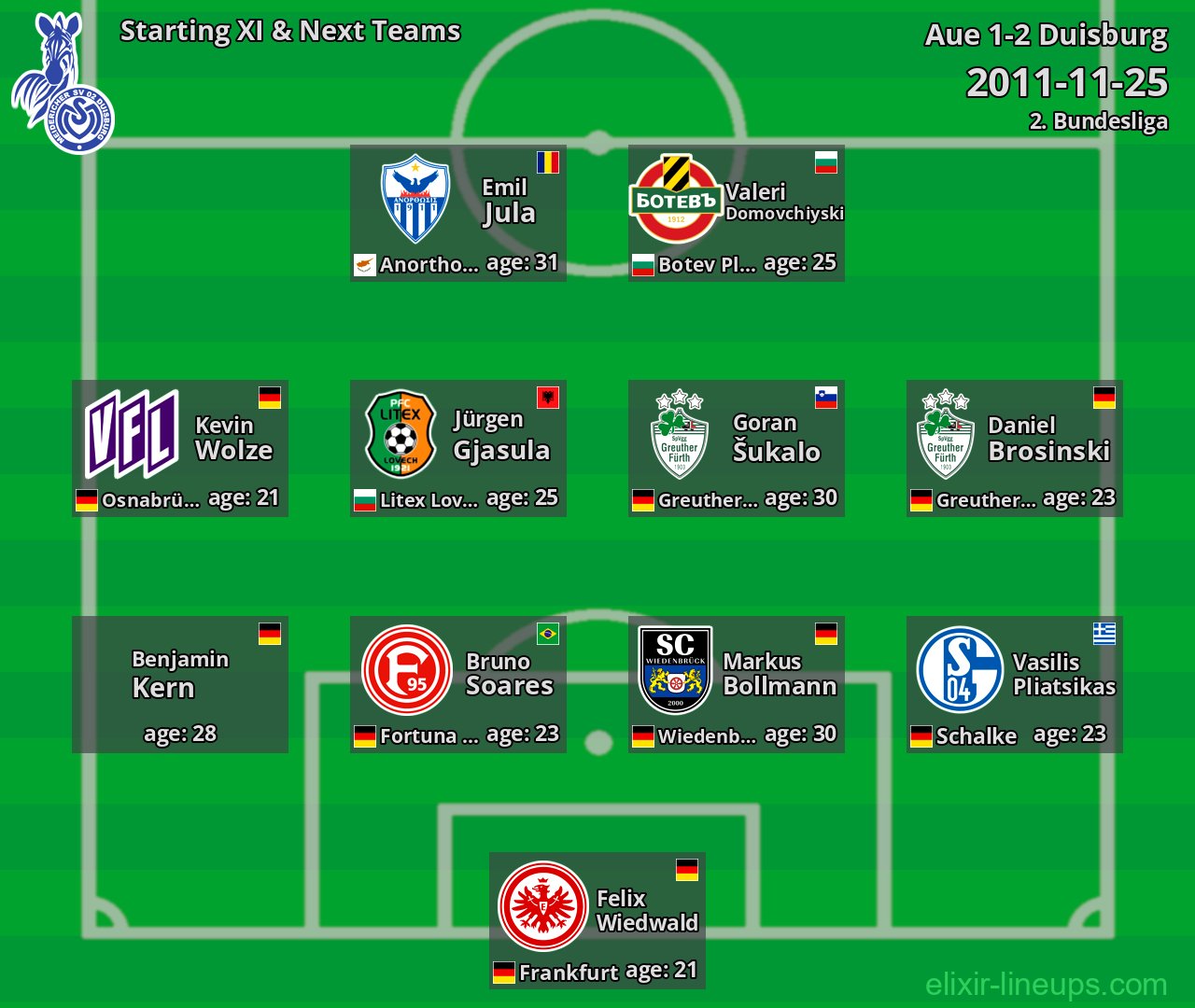 Duisburg Starting XI & Next Teams 2011-11-25