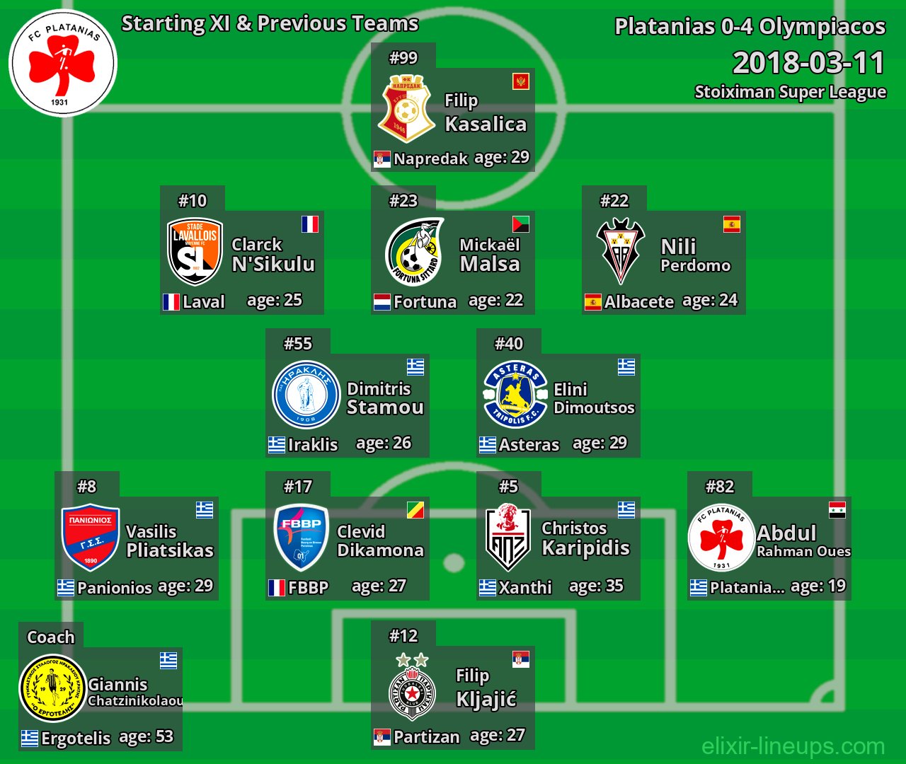 Platanias Starting XI & Previous Teams 2018-03-11
