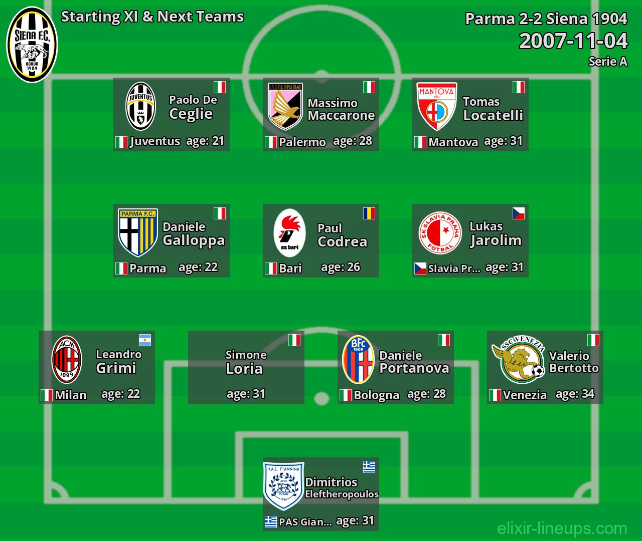 Siena 1904 Starting XI & Next Teams 2007-11-04