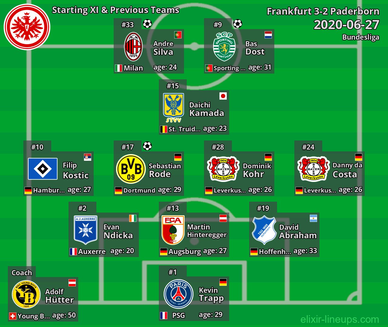 Frankfurt Starting XI & Previous Teams 2020-06-27