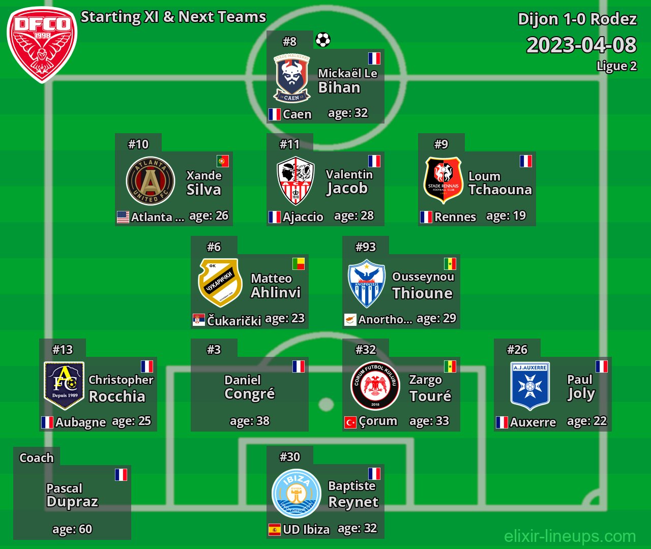 Dijon Starting XI & Next Teams 2023-04-08