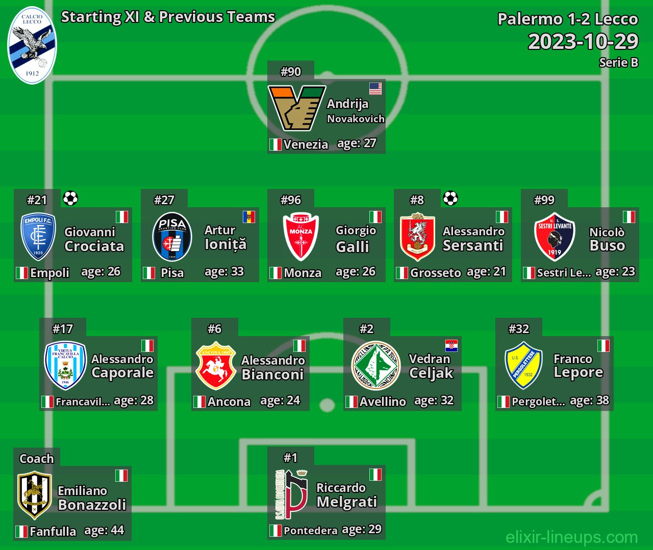 Lecco Starting XI & Previous Teams 2023-10-29