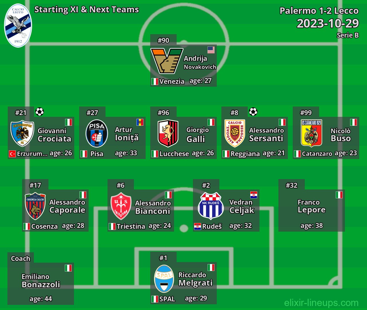 Lecco Starting XI & Next Teams 2023-10-29