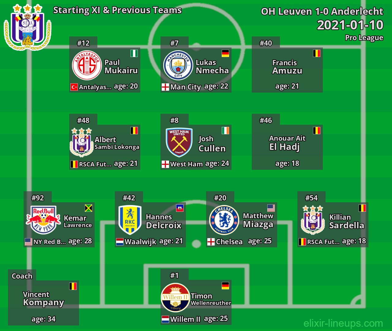 Anderlecht Starting XI & Previous Teams 2021-01-10