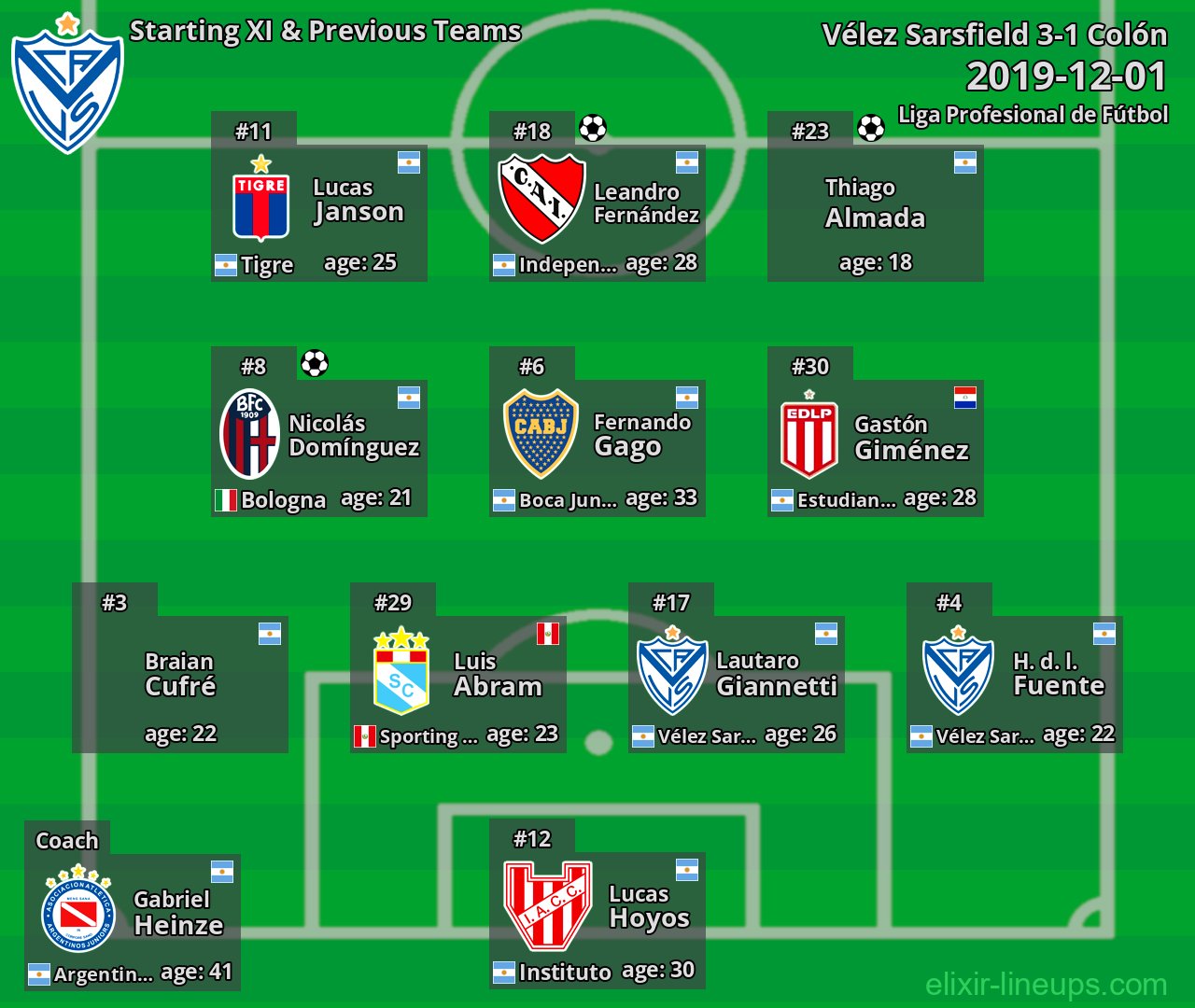 Vélez Sarsfield Starting XI & Previous Teams 2019-12-01
