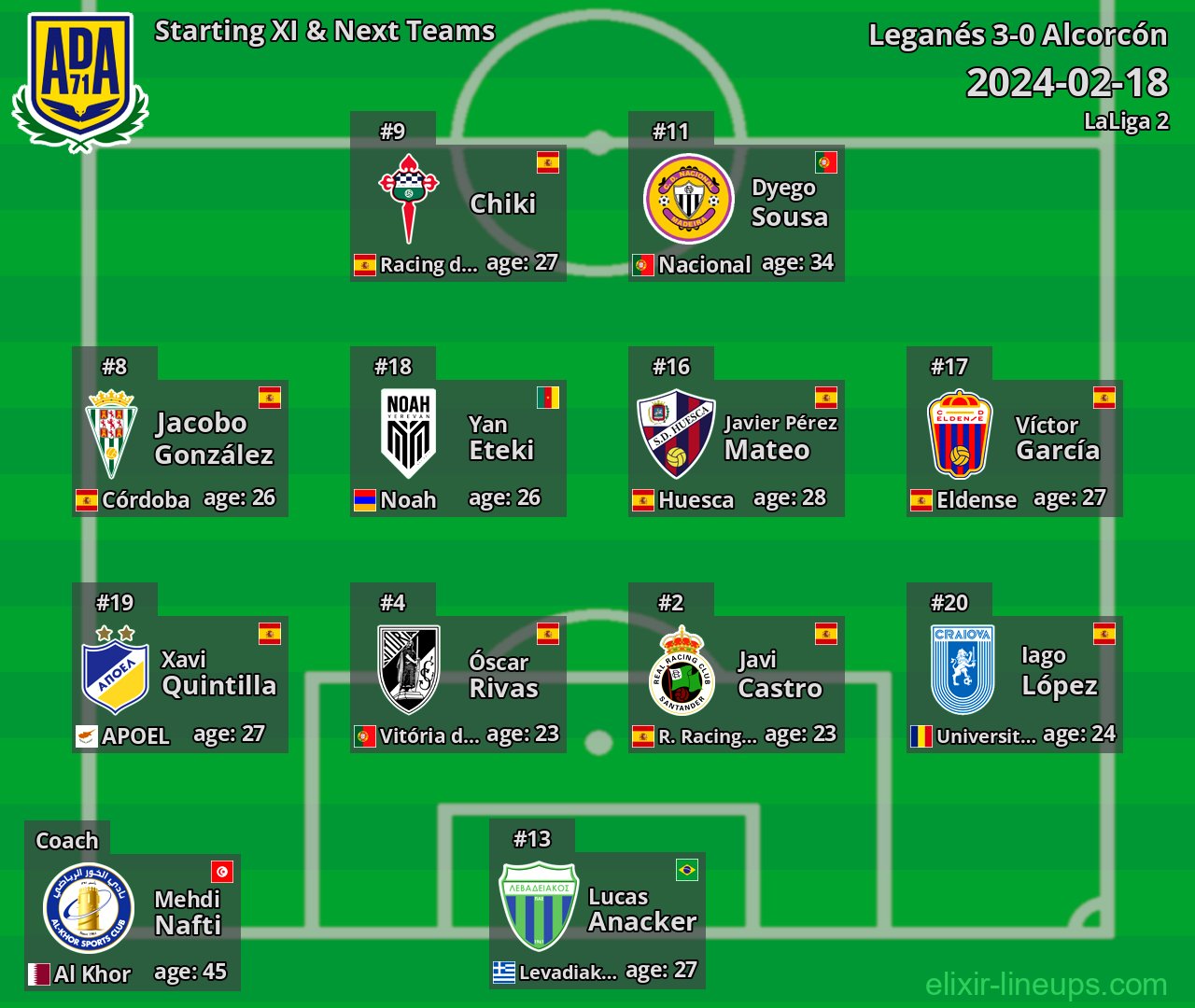Alcorcón Starting XI & Next Teams 2024-02-18