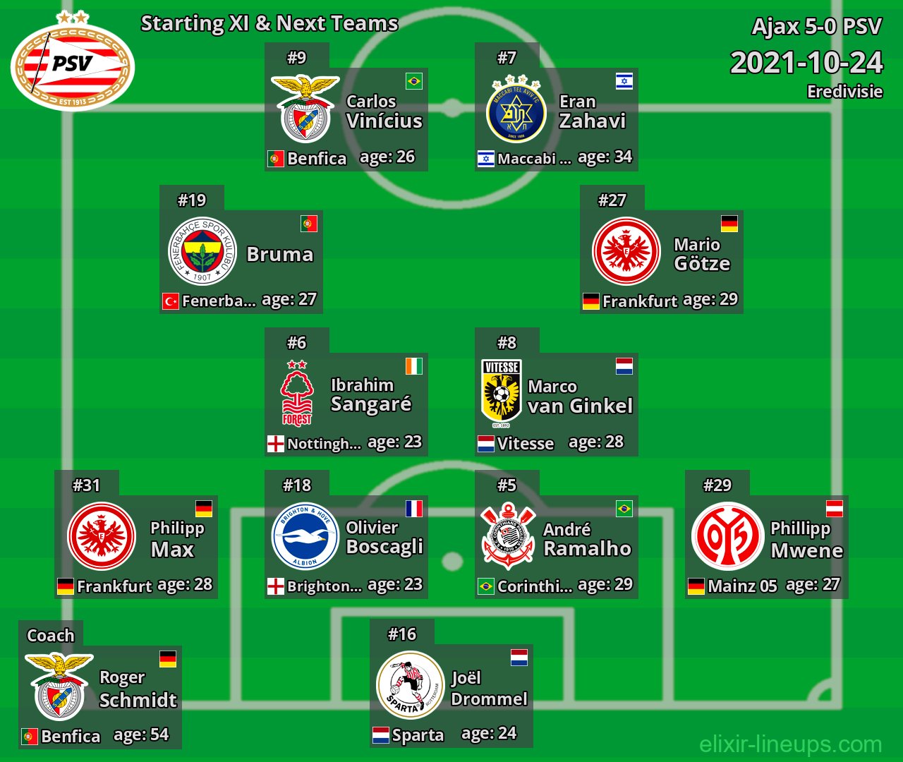PSV Starting XI & Next Teams 2021-10-24