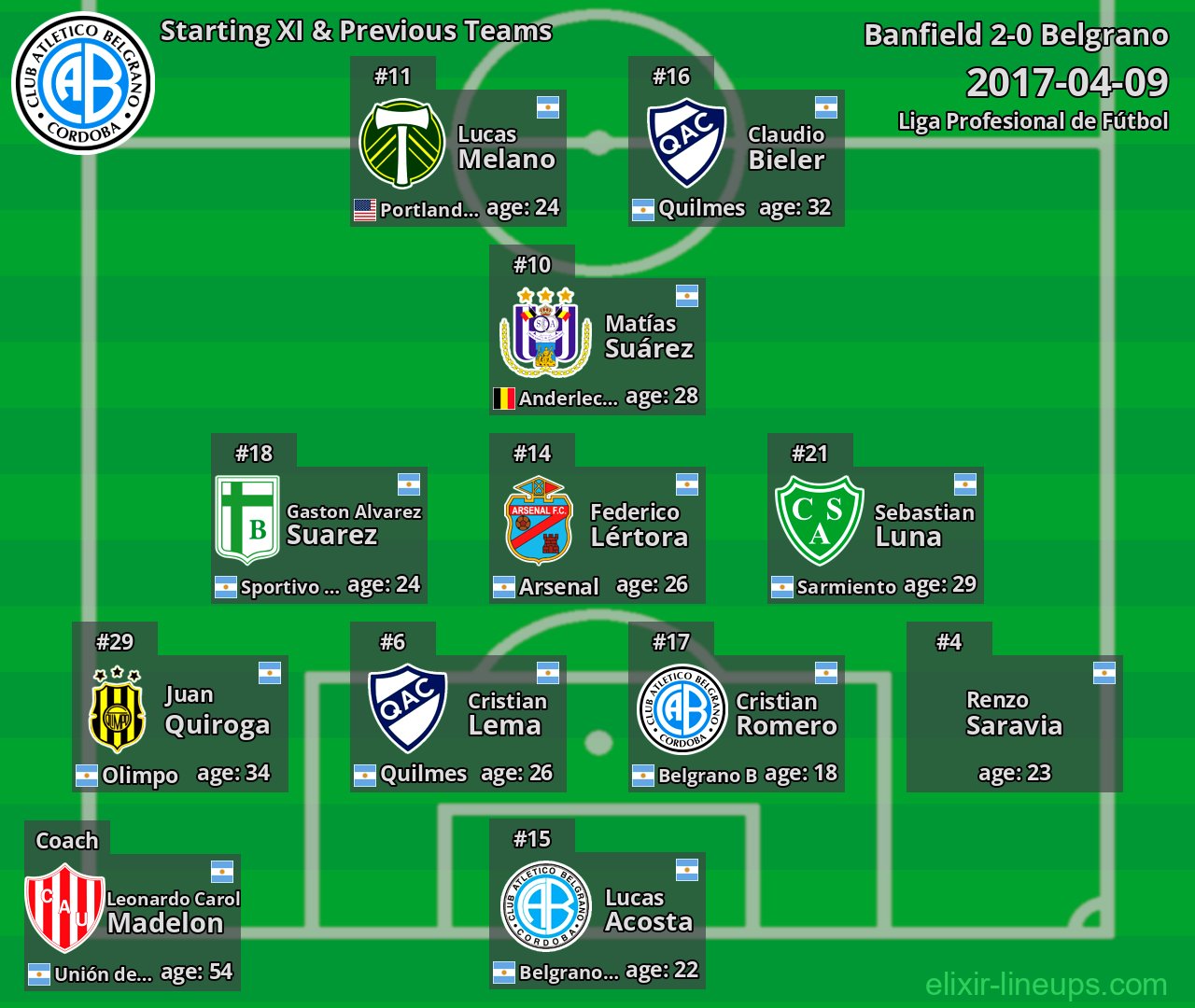 Belgrano Starting XI & Previous Teams 2017-04-09