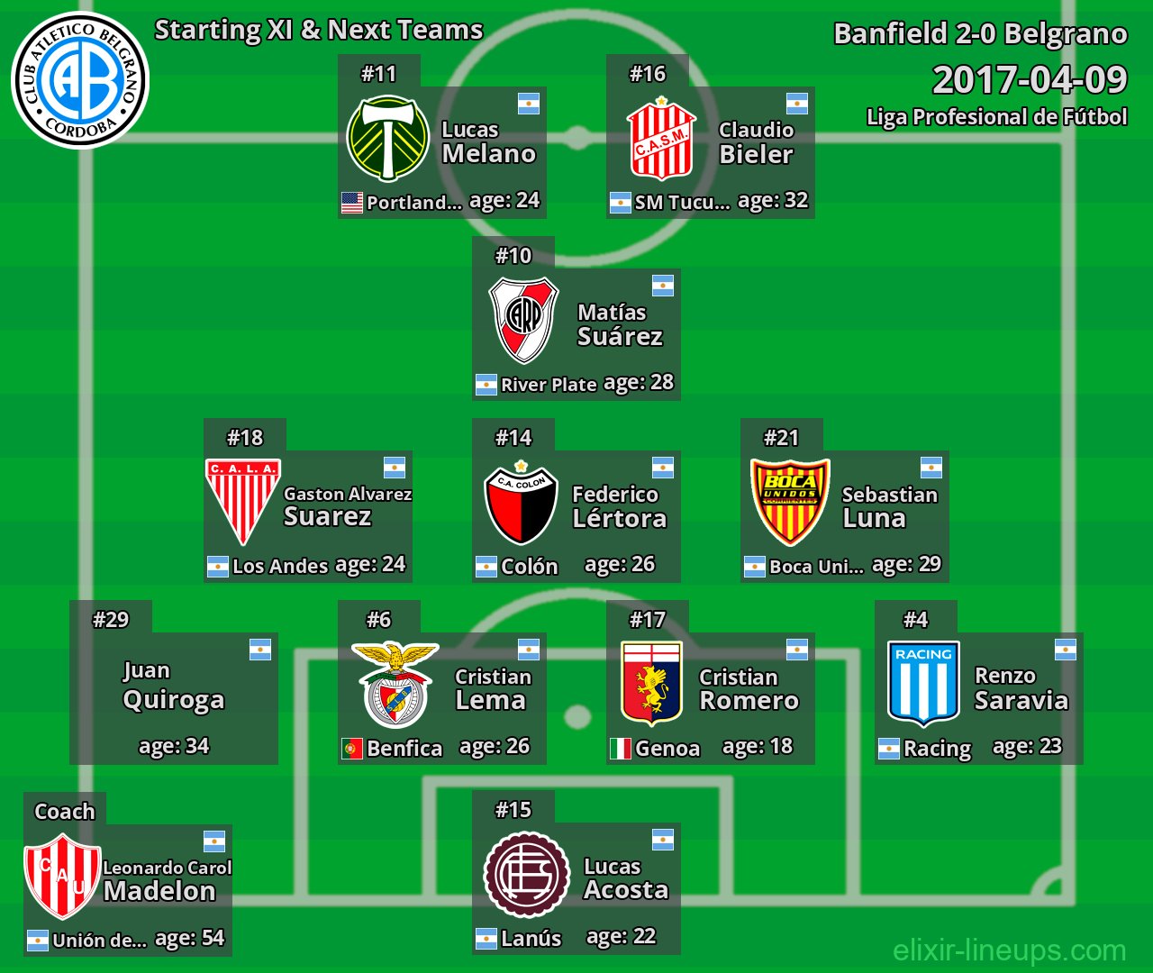 Belgrano Starting XI & Next Teams 2017-04-09