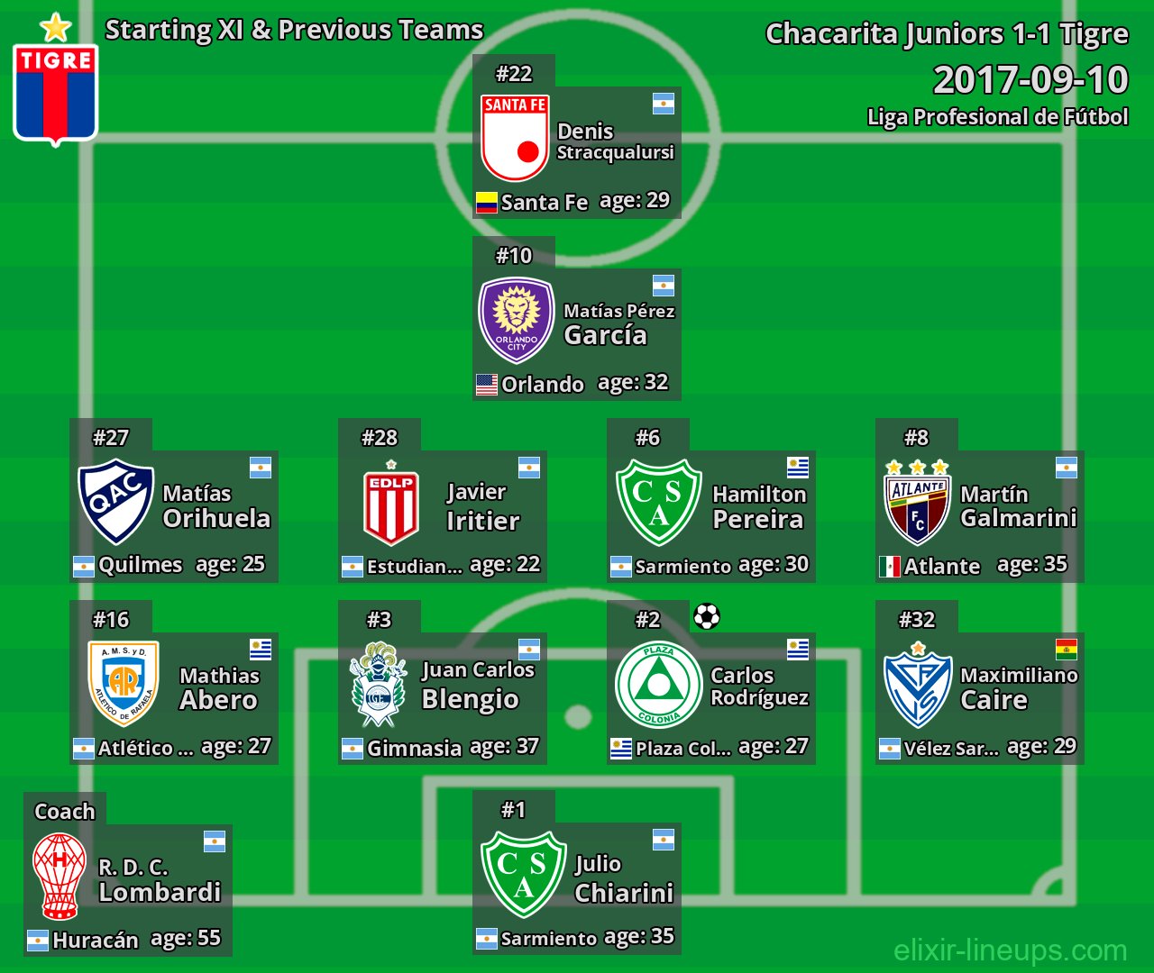 Tigre Starting XI & Previous Teams 2017-09-10
