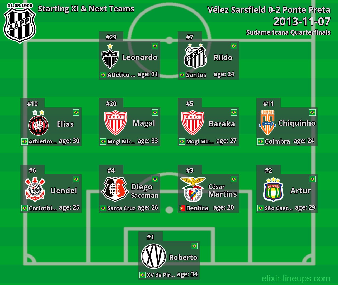 Ponte Preta Starting XI & Next Teams 2013-11-07