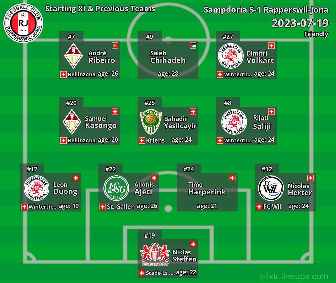 Rapperswil-Jona Starting XI & Previous Teams 2023-07-19