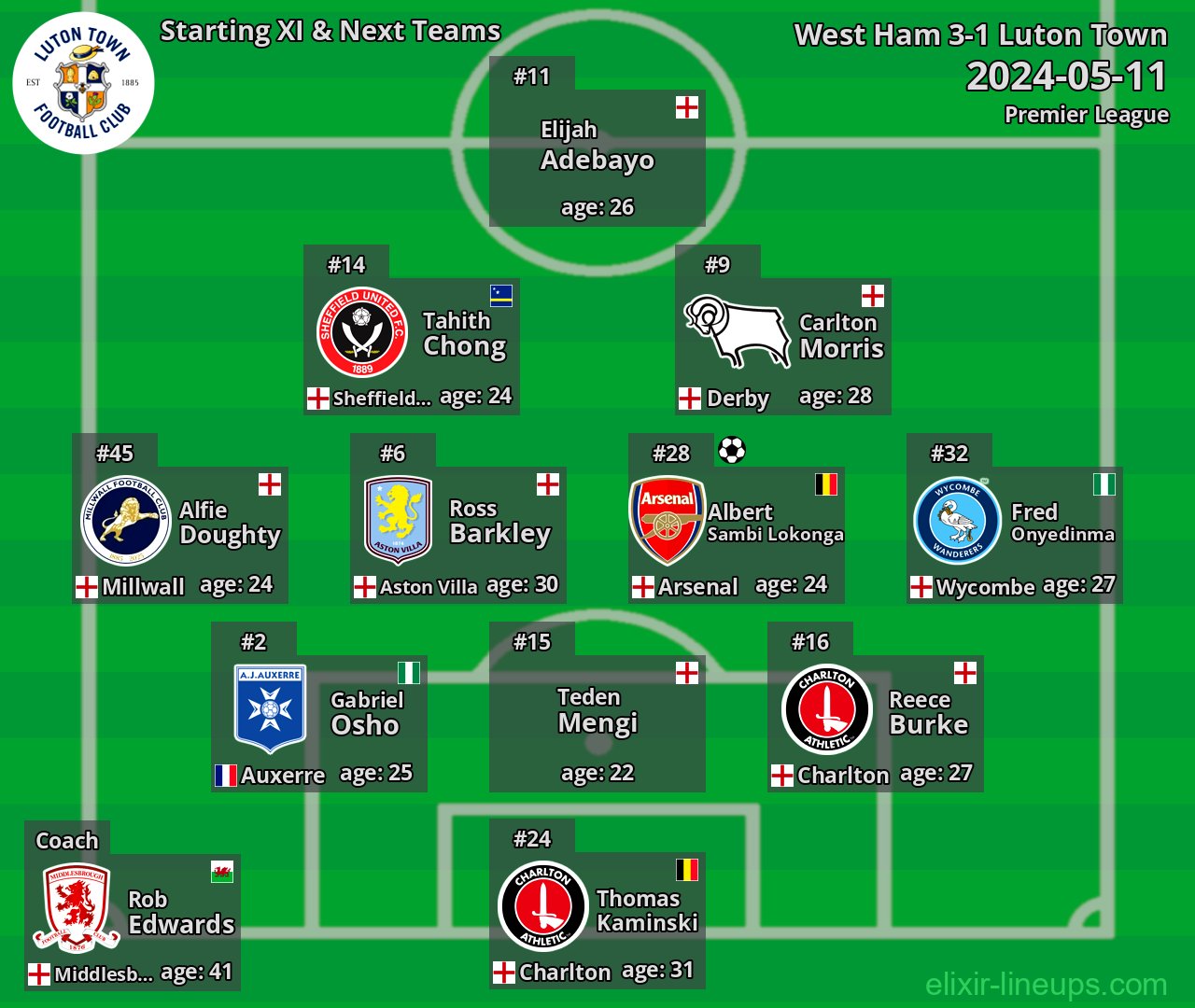 Luton Town Starting XI & Next Teams 2024-05-11