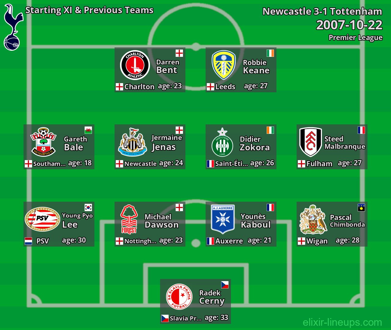 Tottenham Starting XI & Previous Teams 2007-10-22