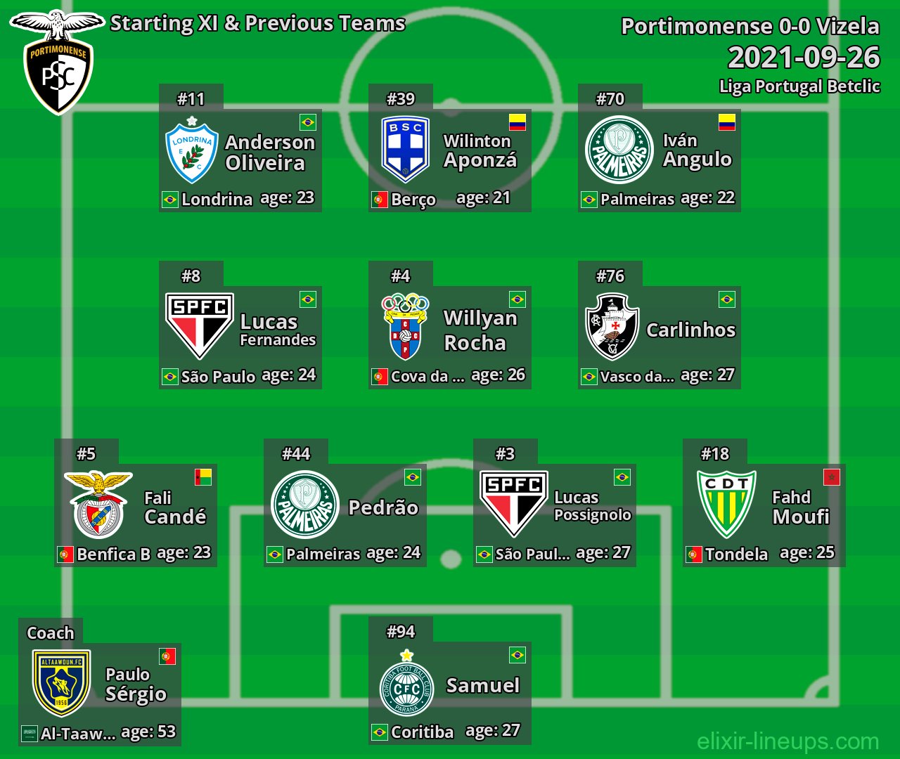 Portimonense Starting XI & Previous Teams 2021-09-26