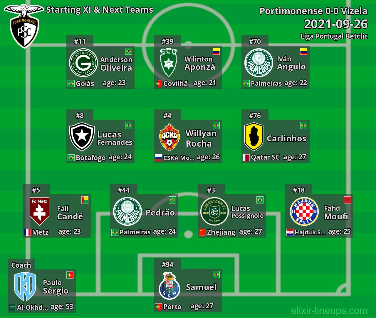 Portimonense Starting XI & Next Teams 2021-09-26