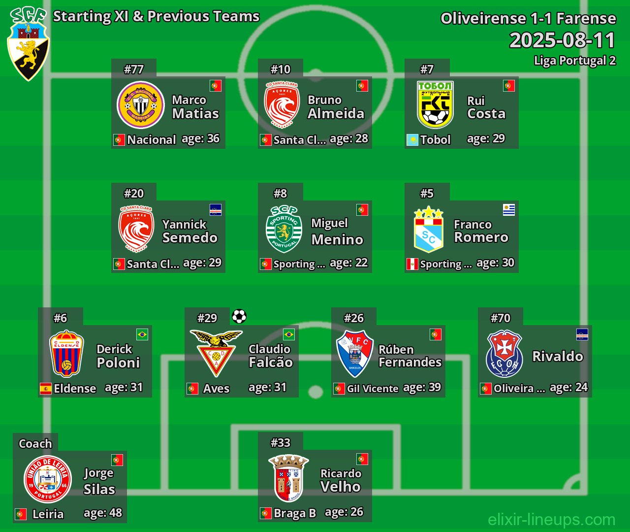 Farense Starting XI & Previous Teams 2025-08-11