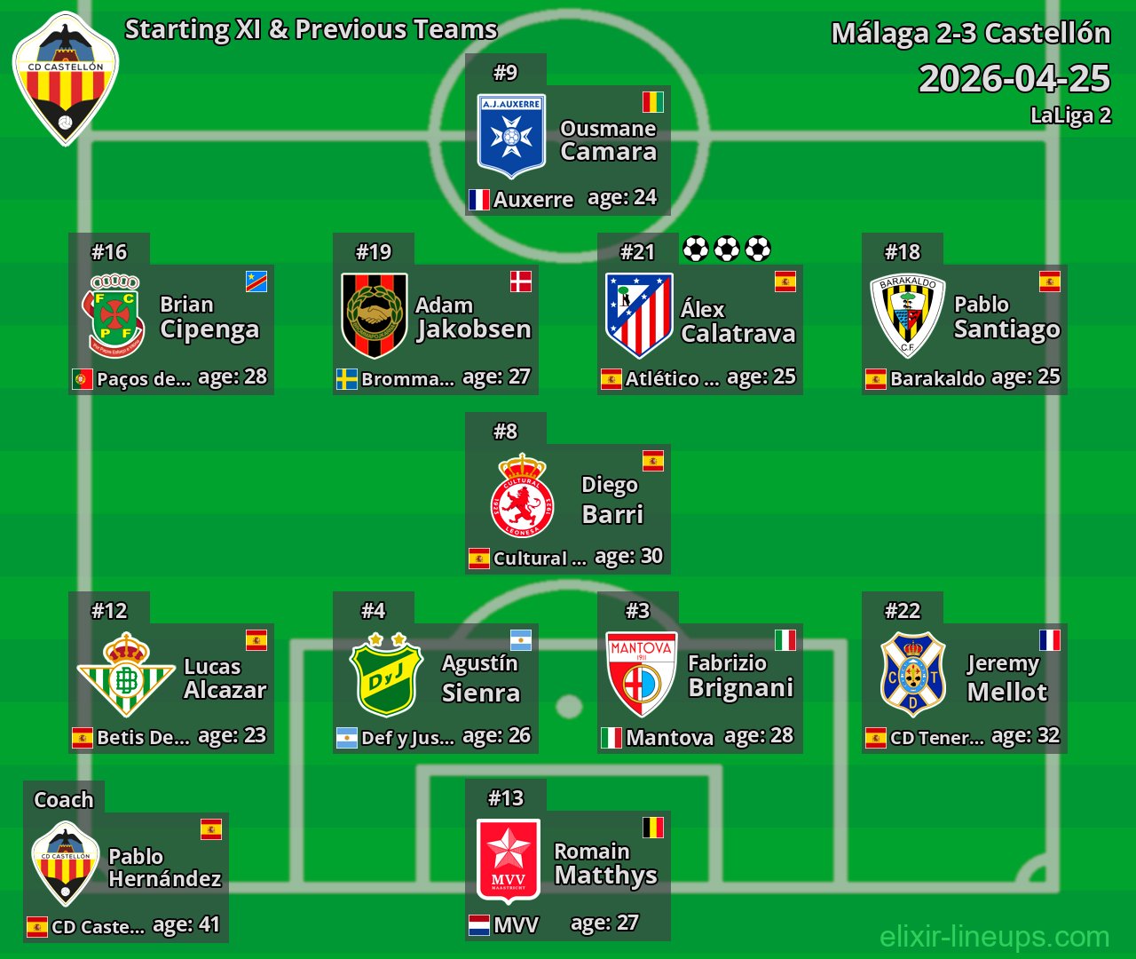 Castellón Starting XI & Previous Teams 2026-04-25