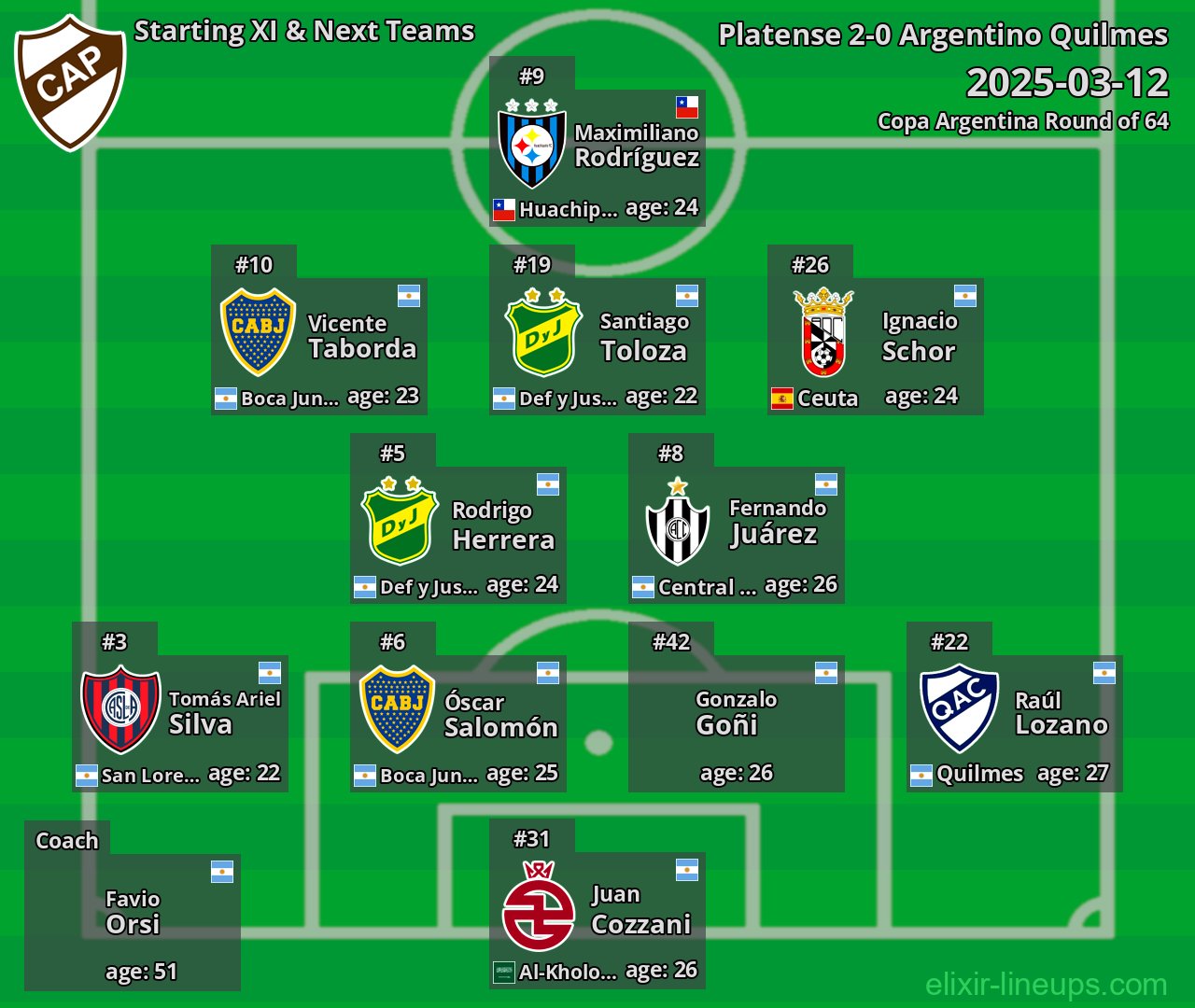 Platense Starting XI & Next Teams 2025-03-12