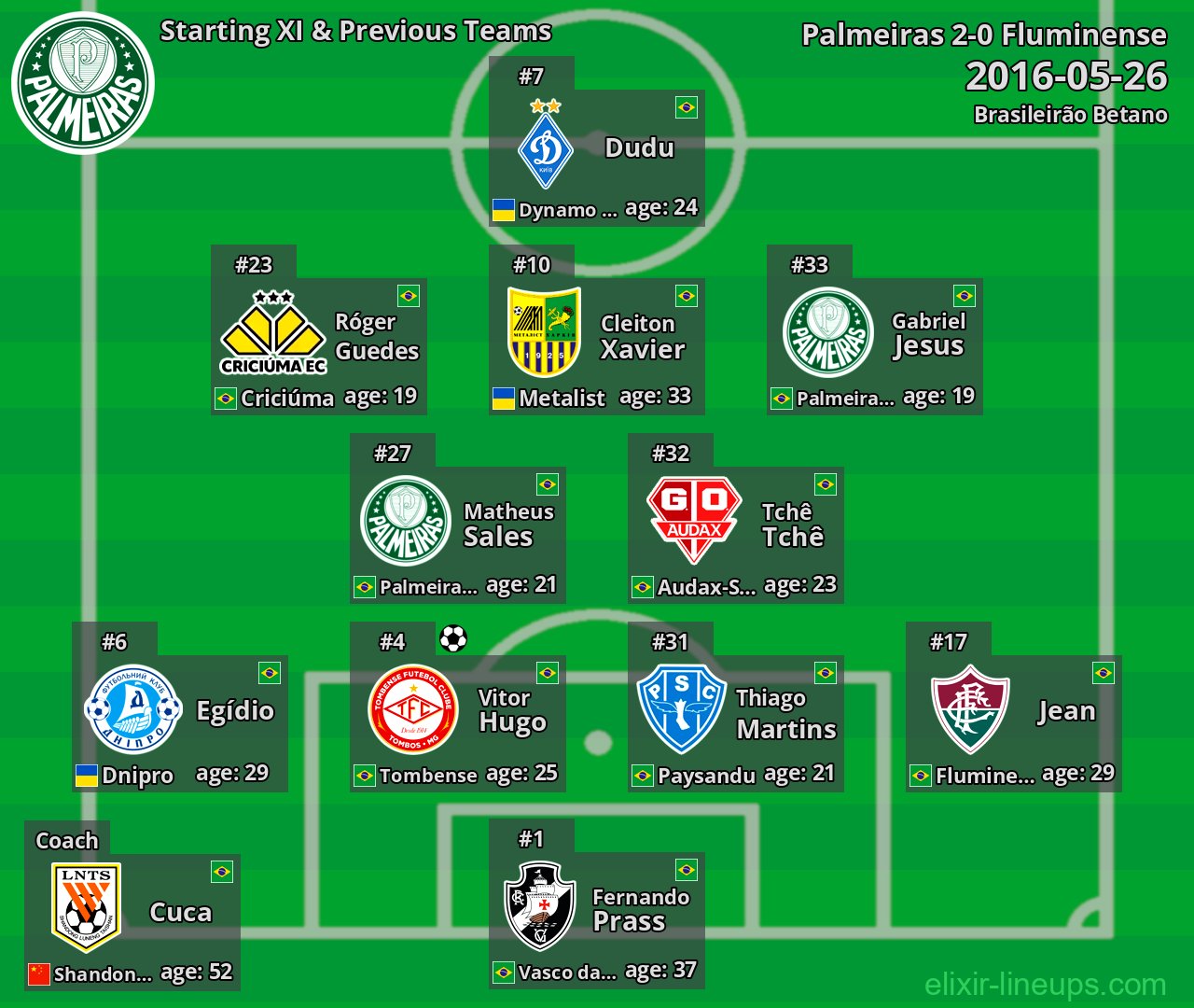 Palmeiras Starting XI & Previous Teams 2016-05-26