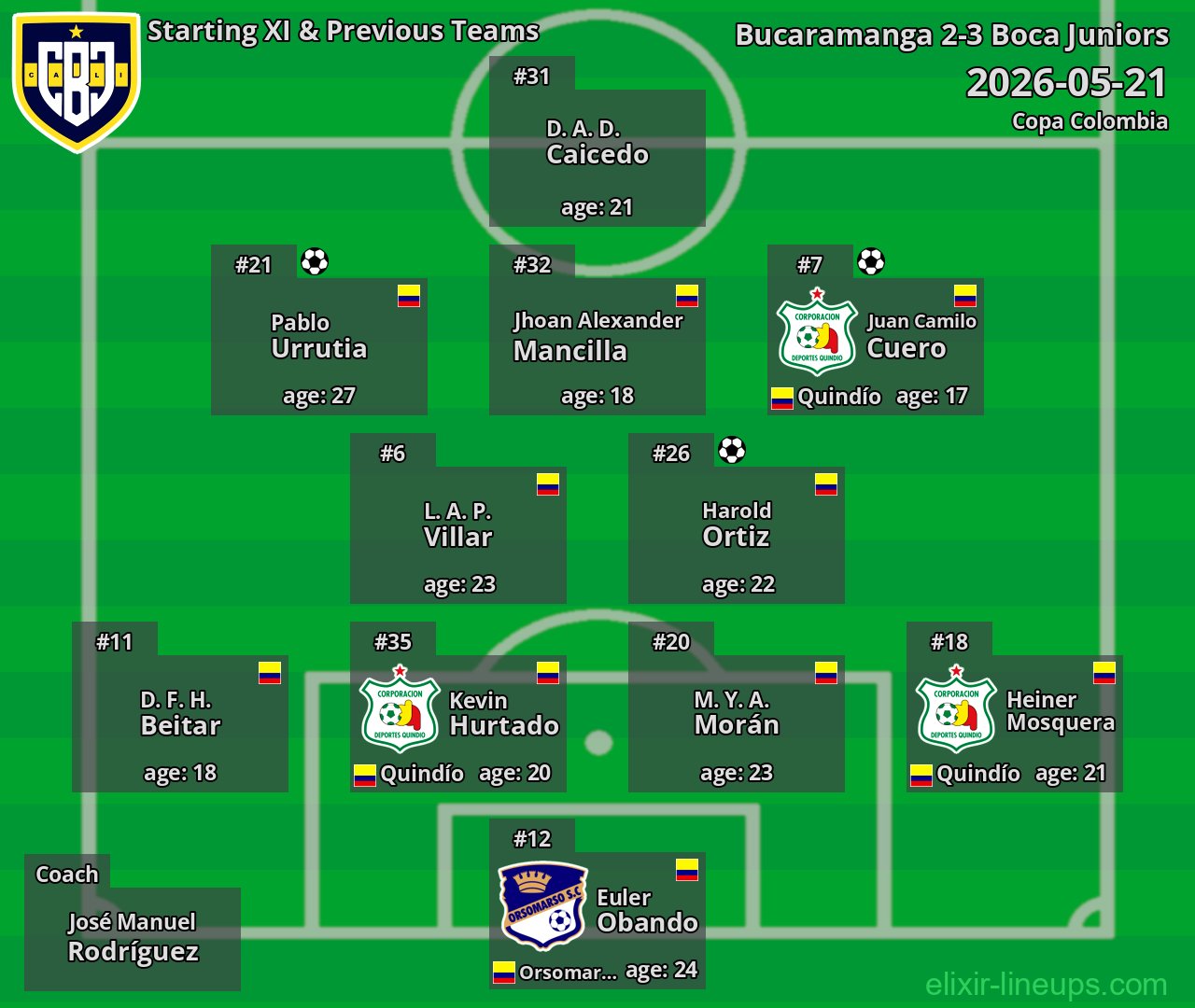 Boca Juniors Starting XI & Previous Teams 2026-05-21