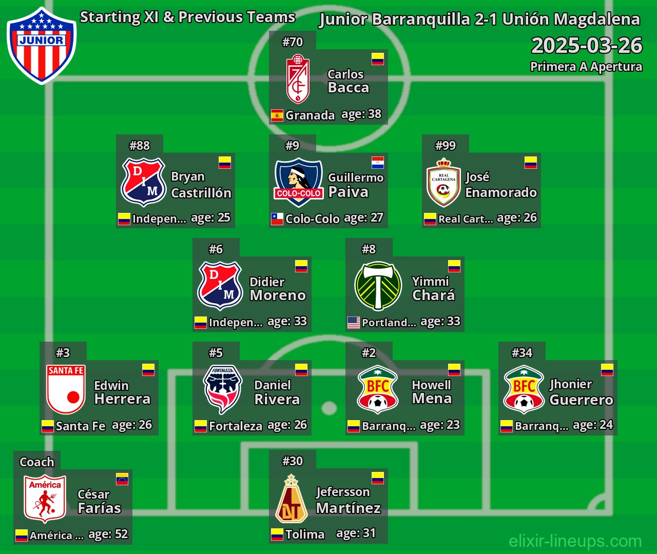 Junior Barranquilla Starting XI & Previous Teams 2025-03-26