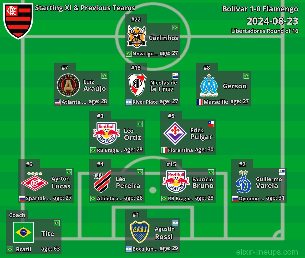 Flamengo Starting XI & Previous Teams 2024-08-23