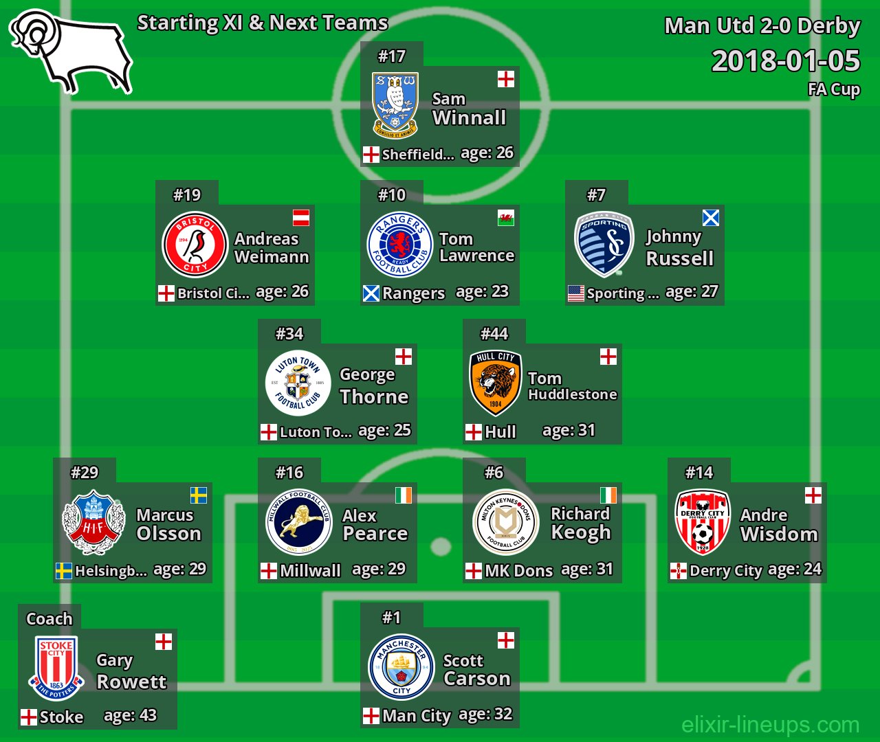 Derby Starting XI & Next Teams 2018-01-05