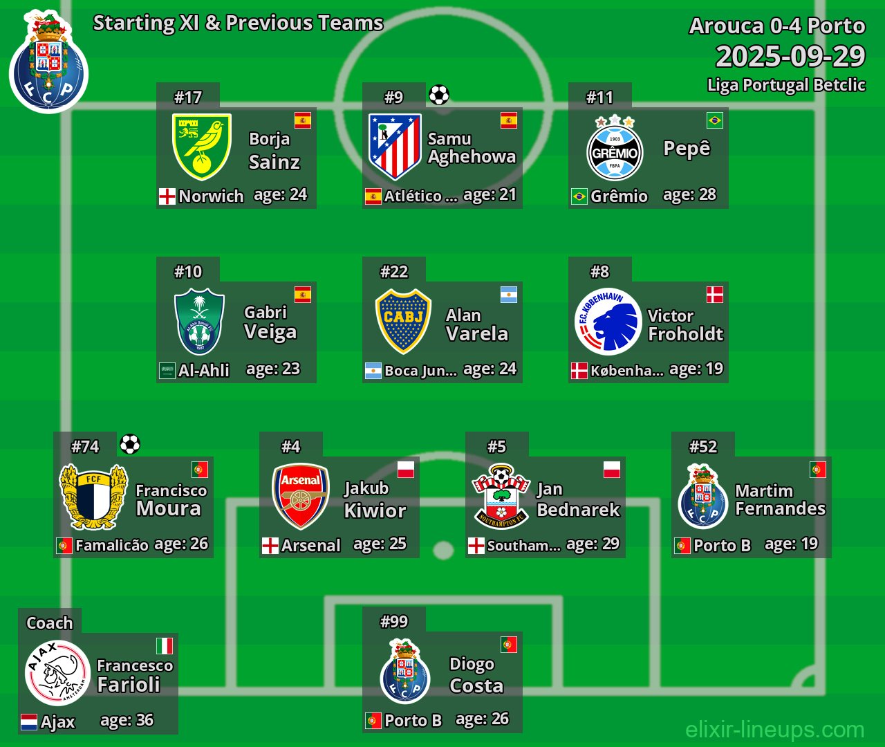 Porto Starting XI & Previous Teams 2025-09-29