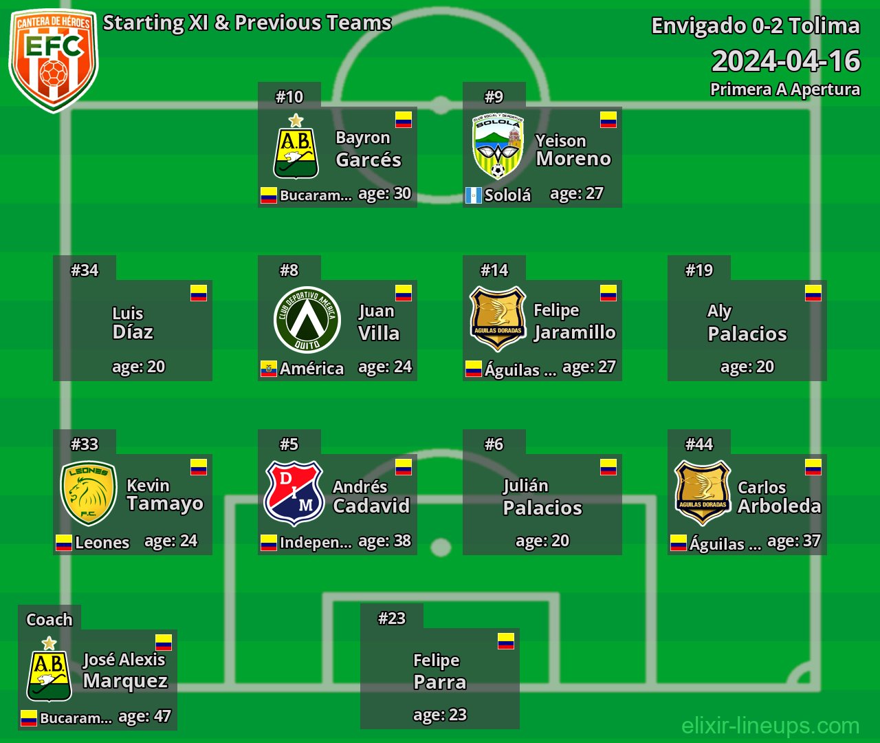 Envigado Starting XI & Previous Teams 2024-04-16