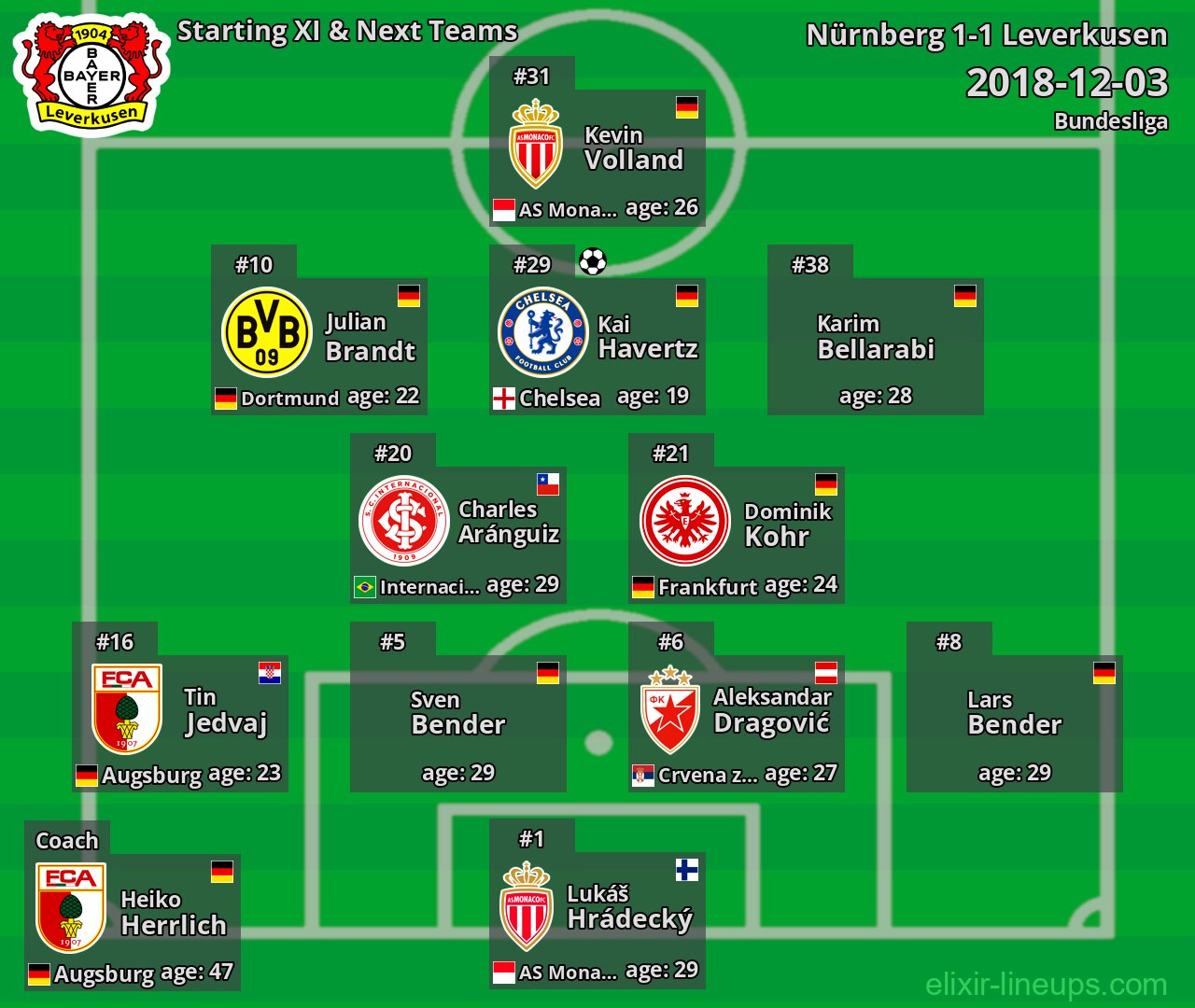Leverkusen Starting XI & Next Teams 2018-12-03