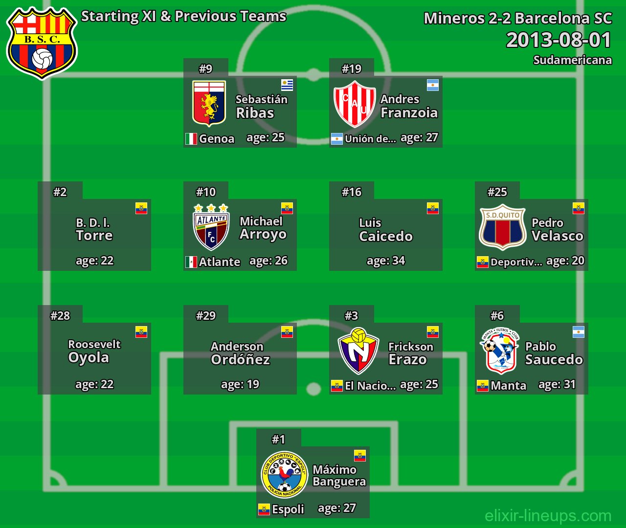 Barcelona SC Starting XI & Previous Teams 2013-08-01