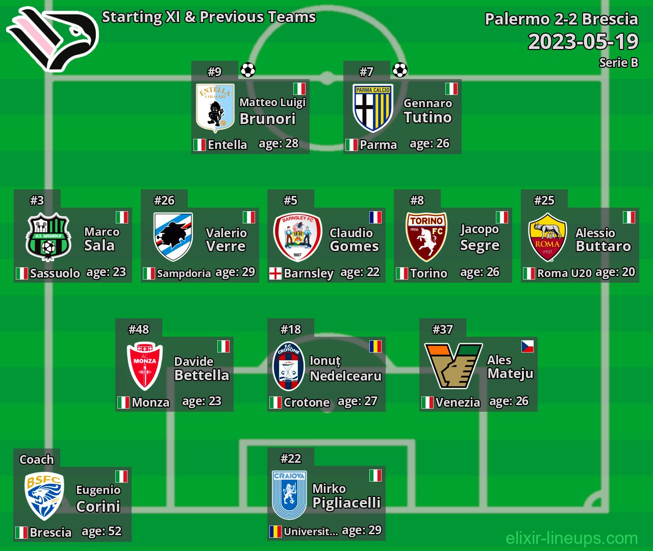 Palermo Starting XI & Previous Teams 2023-05-19