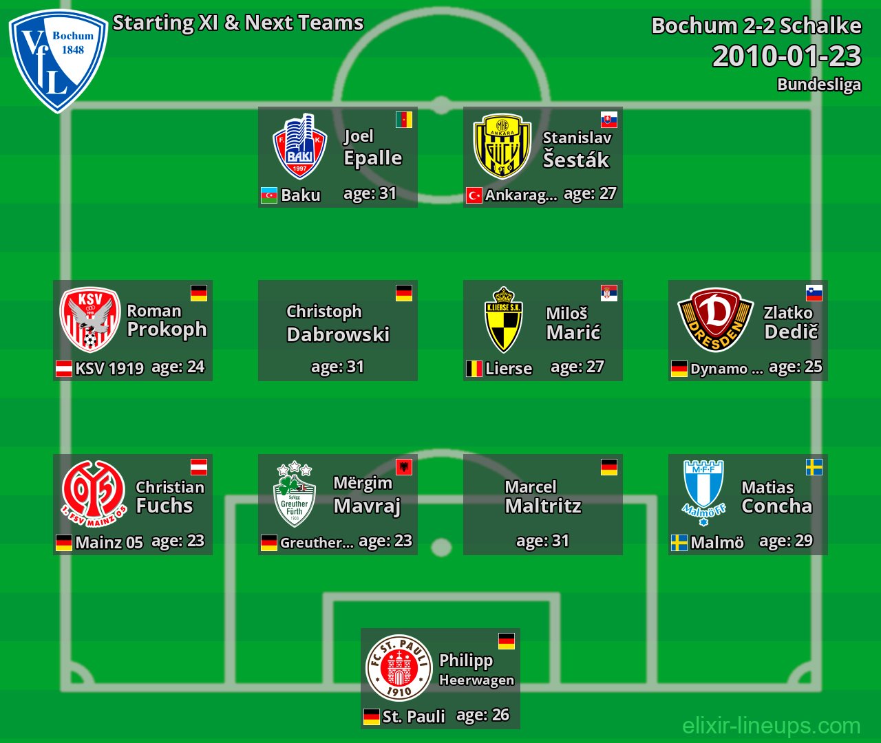 Bochum Starting XI & Next Teams 2010-01-23