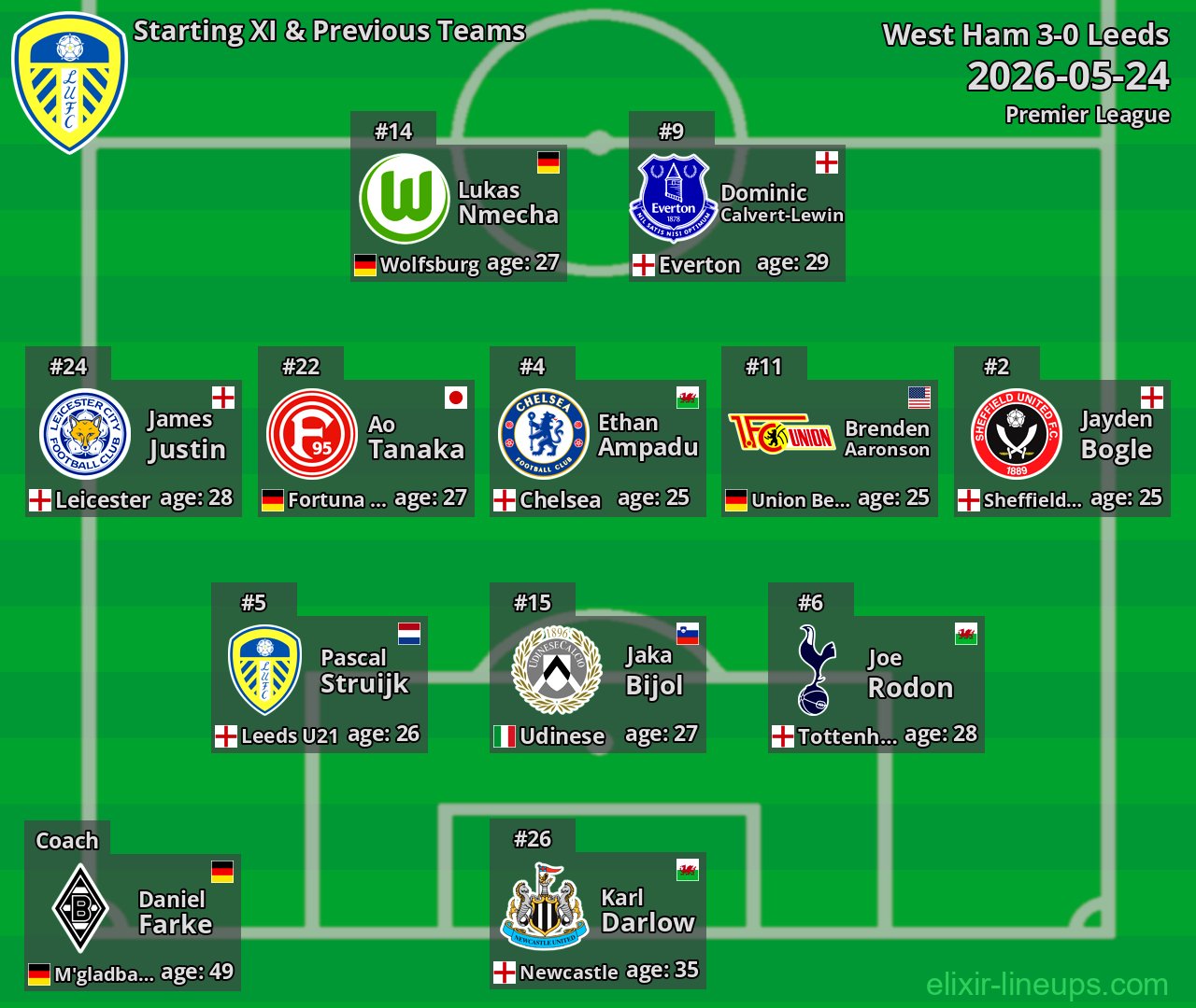 Leeds Starting XI & Previous Teams 2026-05-24