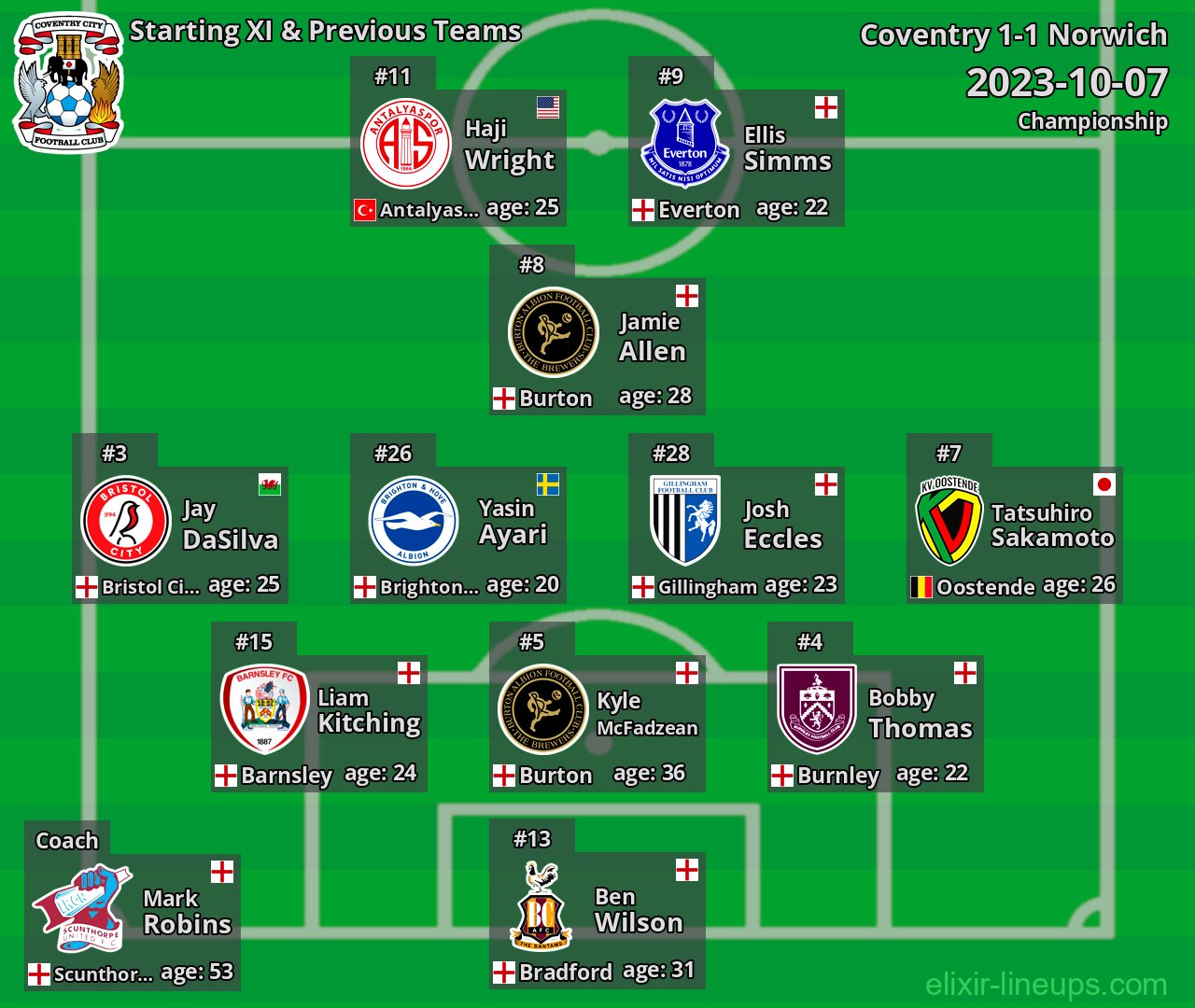 Coventry Starting XI & Previous Teams 2023-10-07