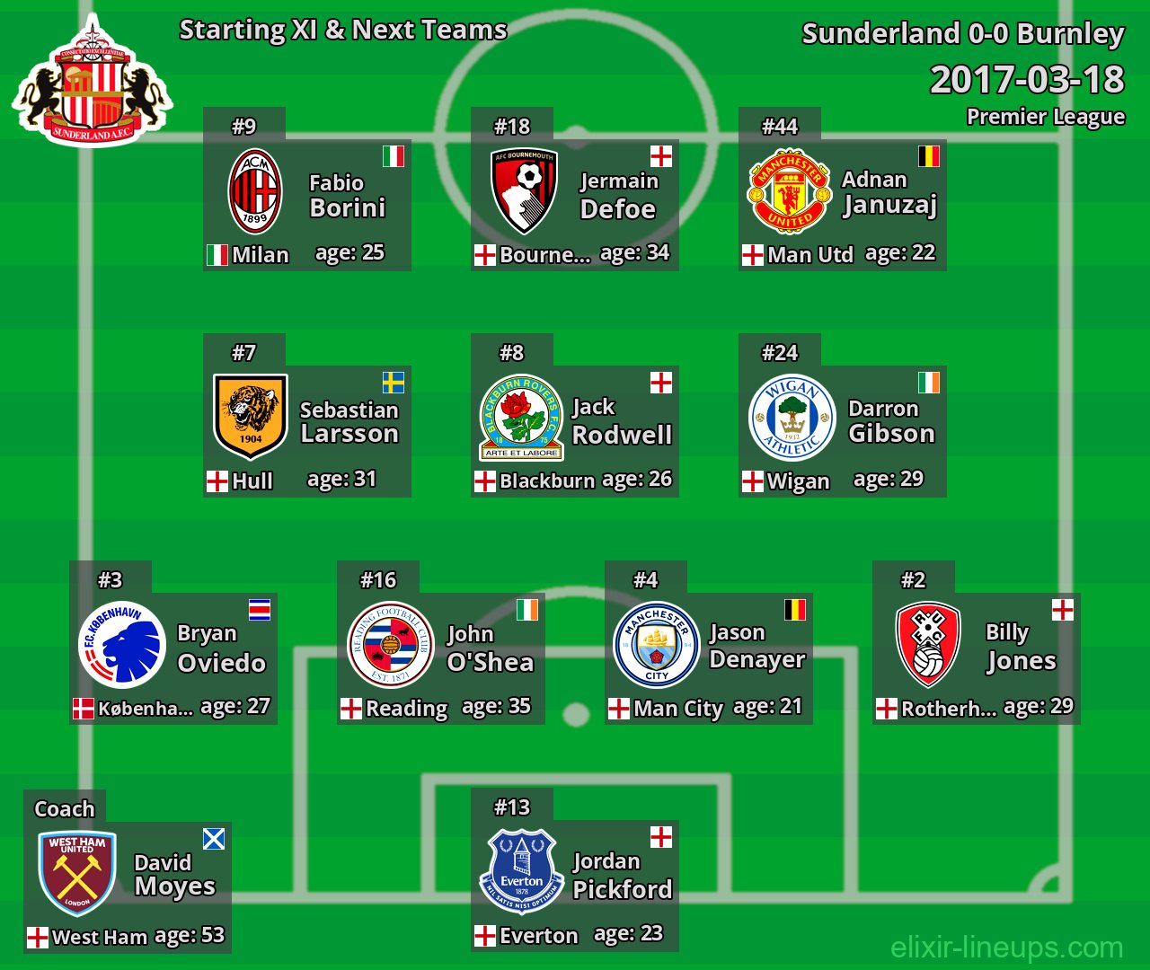 Sunderland Starting XI & Next Teams 2017-03-18