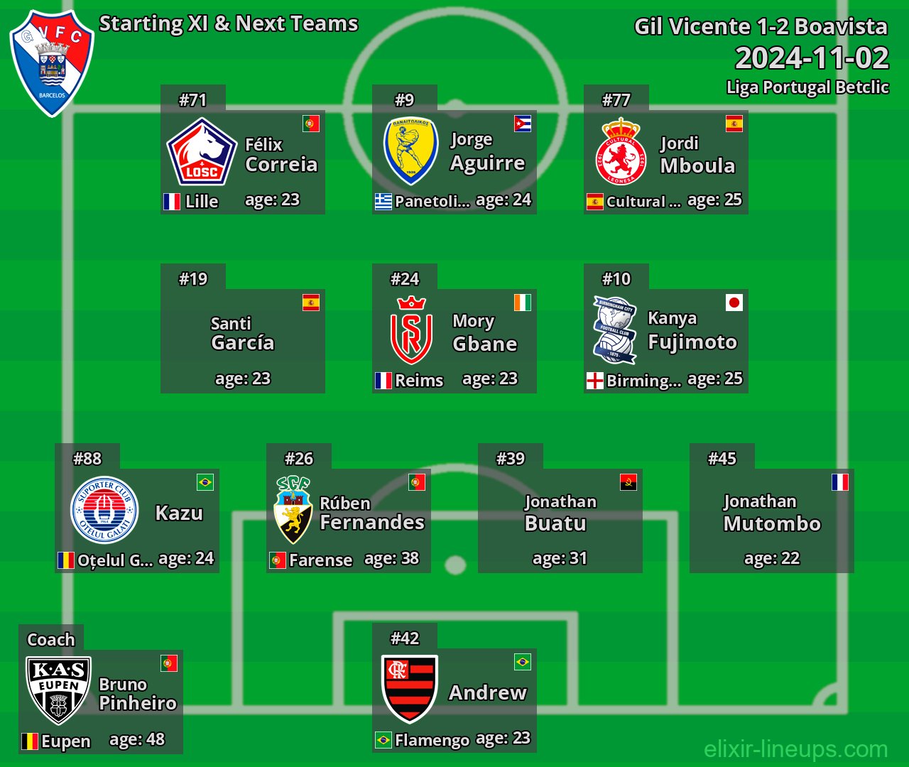 Gil Vicente Starting XI & Next Teams 2024-11-02