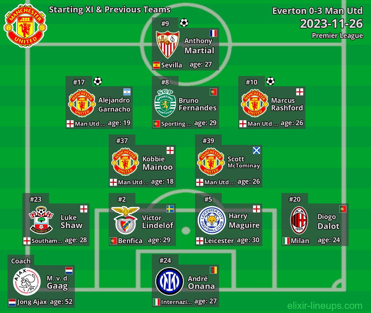 Man Utd Starting XI & Previous Teams 2023-11-26