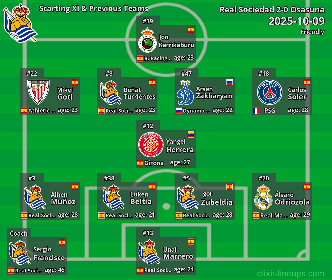 Real Sociedad Starting XI & Previous Teams 2025-10-09