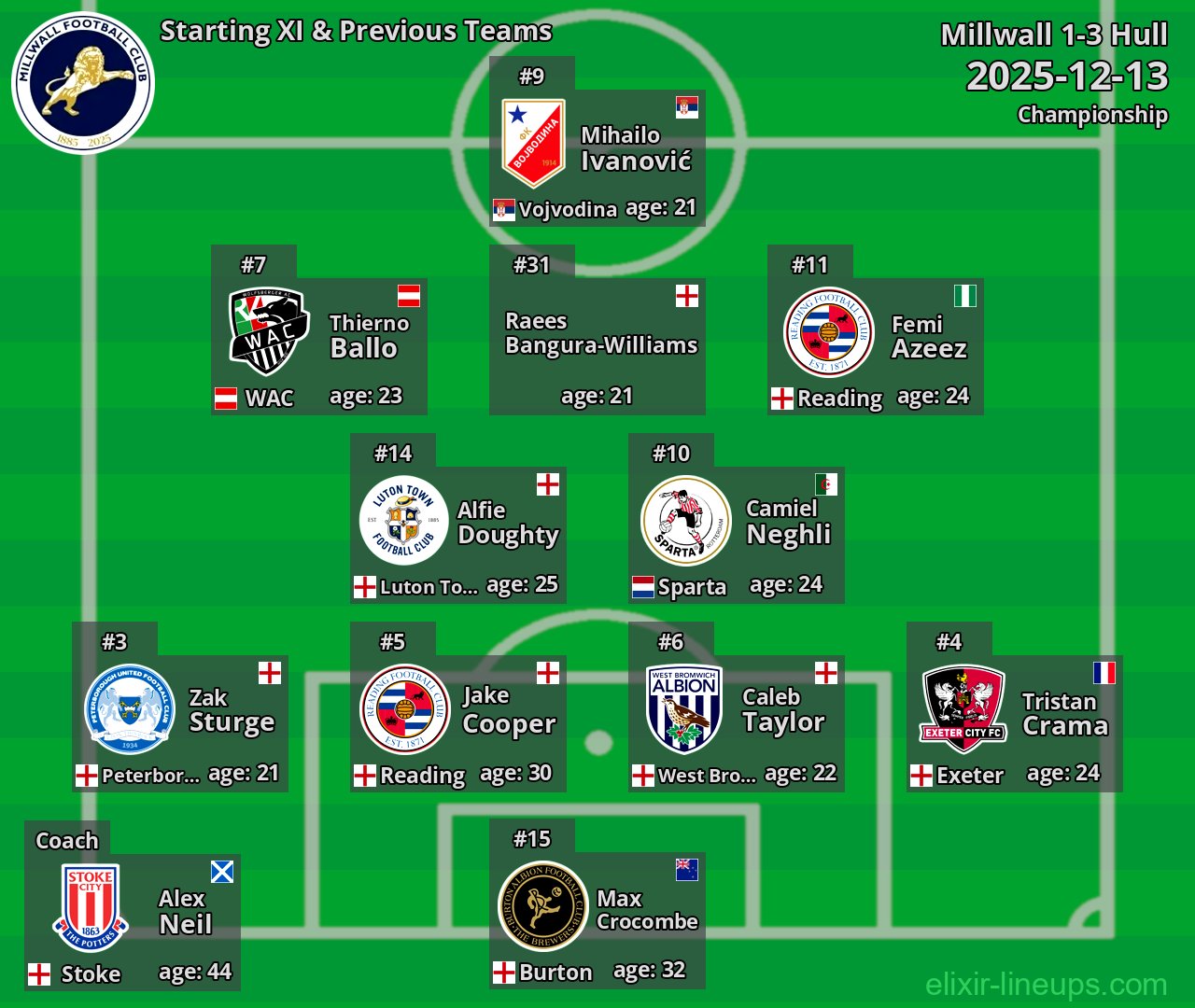 Millwall Starting XI & Previous Teams 2025-12-13