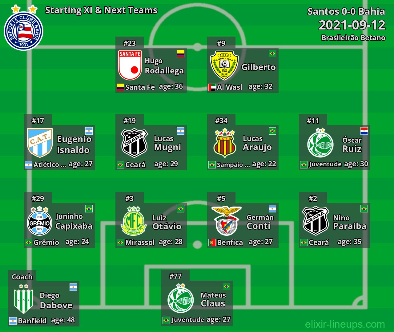 Bahia Starting XI & Next Teams 2021-09-12