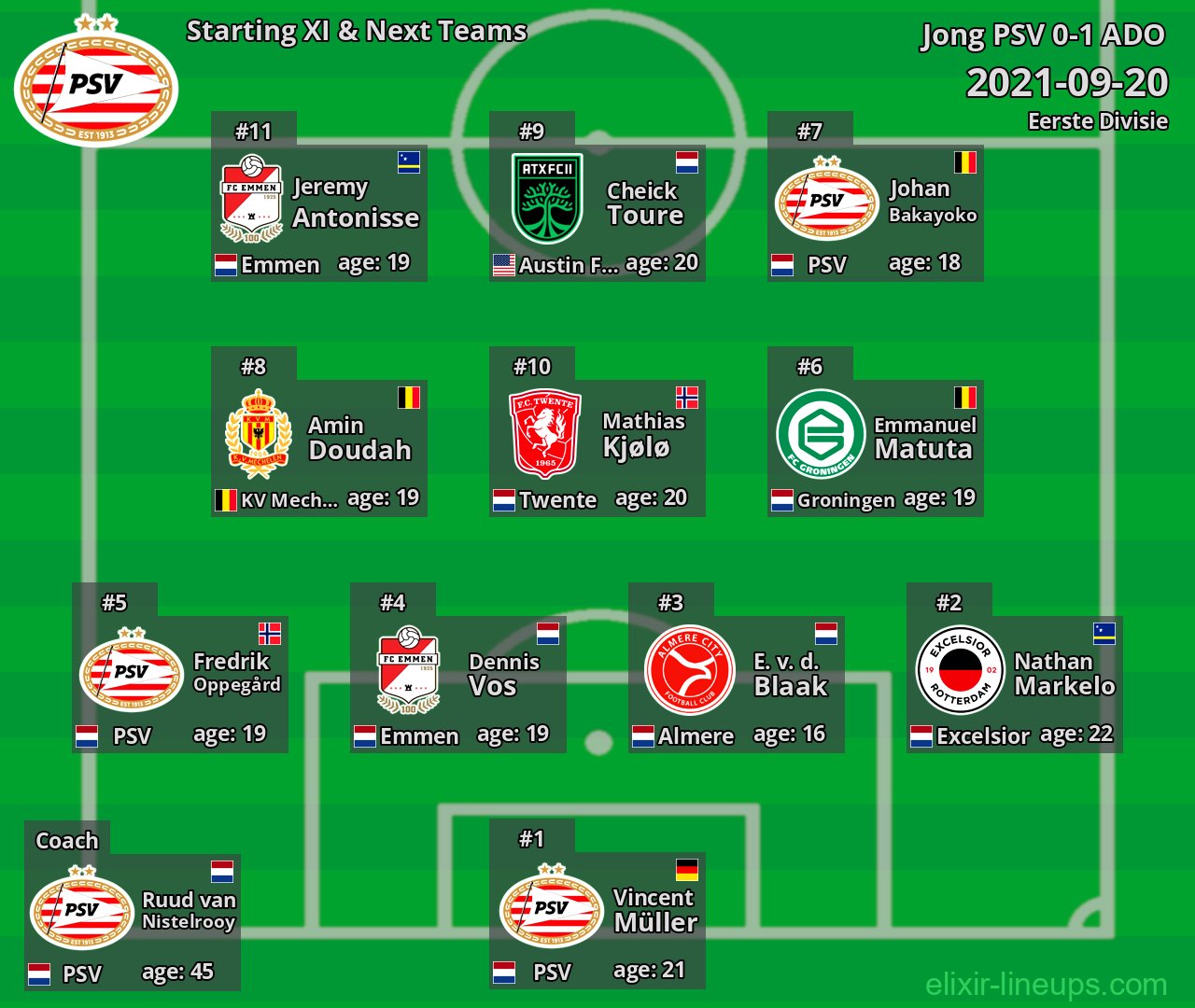 Jong PSV Starting XI & Next Teams 2021-09-20