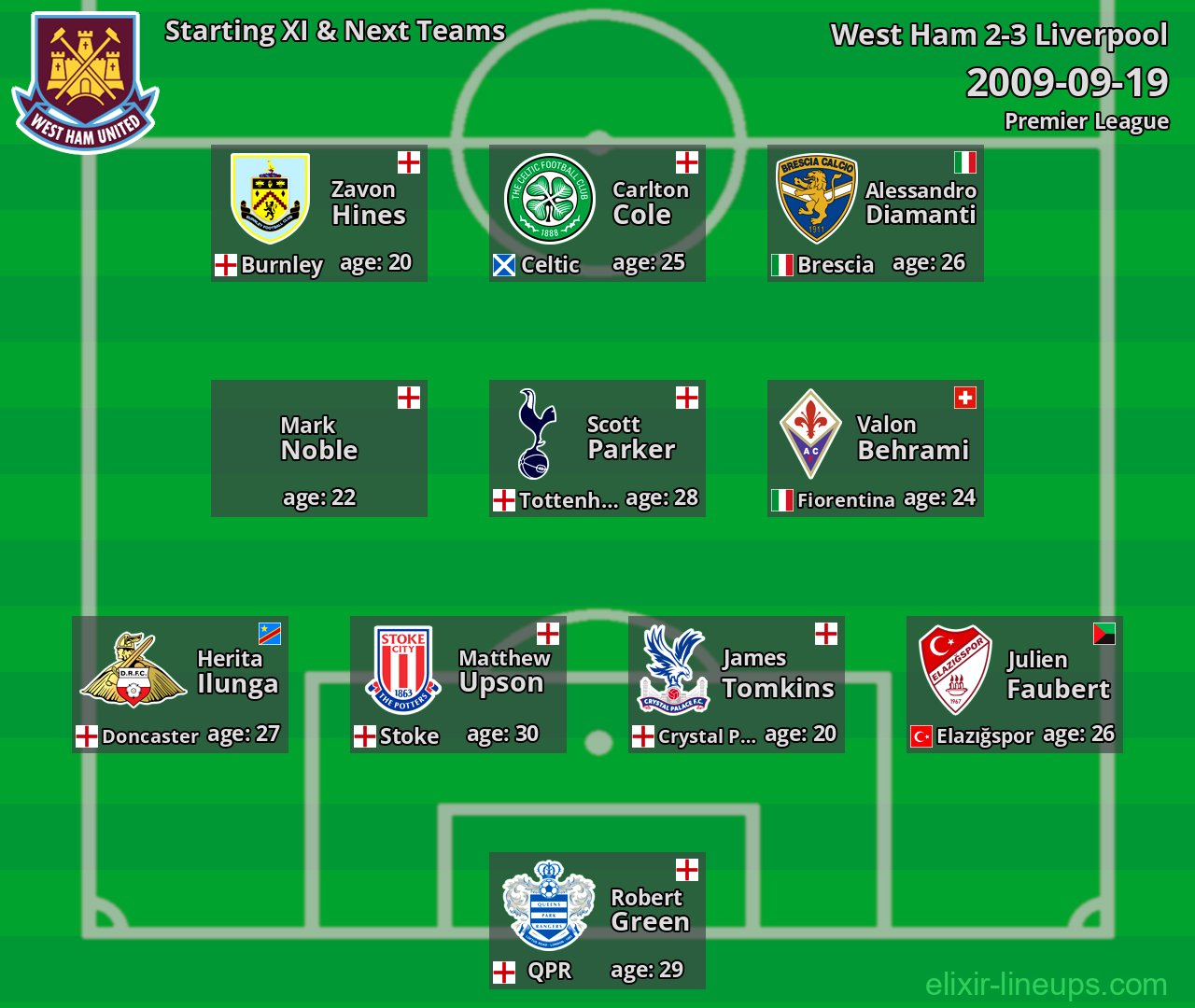 West Ham Starting XI & Next Teams 2009-09-19