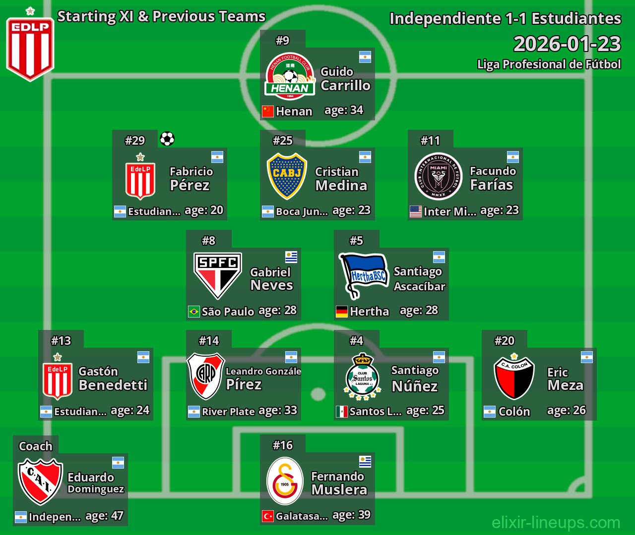 Estudiantes Starting XI & Previous Teams 2026-01-23