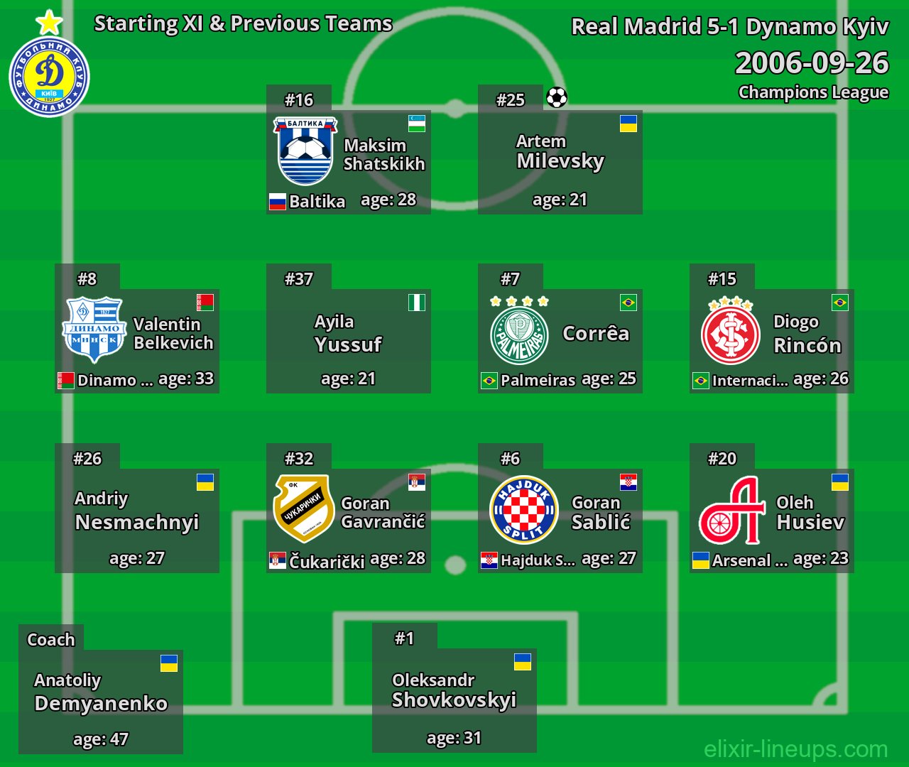 Dynamo Kyiv Starting XI & Previous Teams 2006-09-26