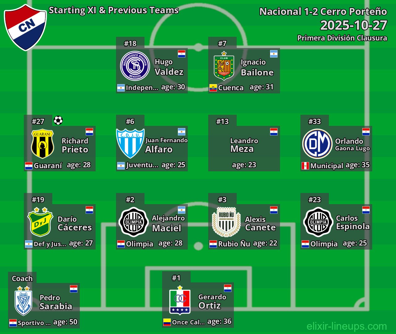 Nacional Starting XI & Previous Teams 2025-10-27