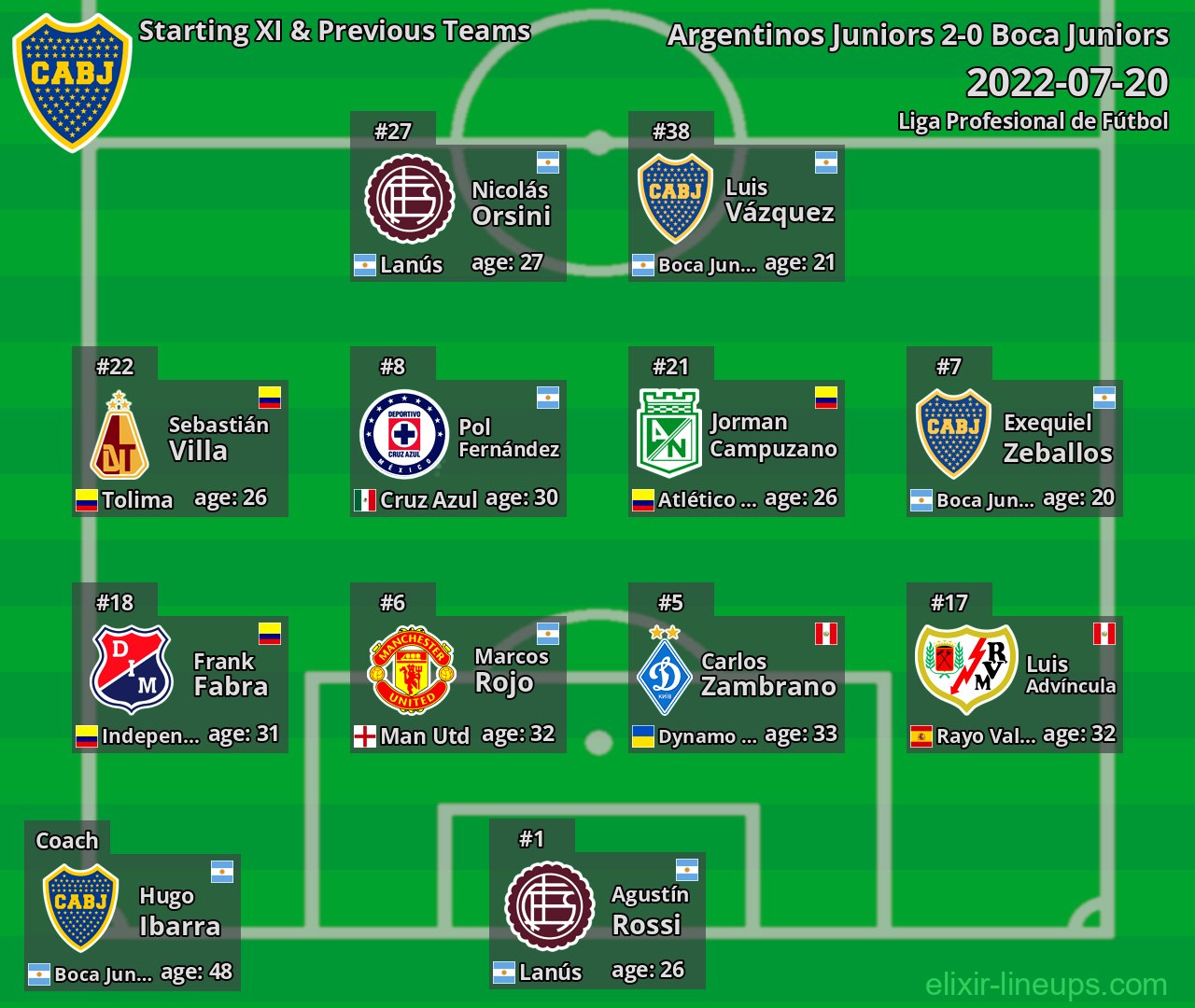 Boca Juniors Starting XI & Previous Teams 2022-07-20